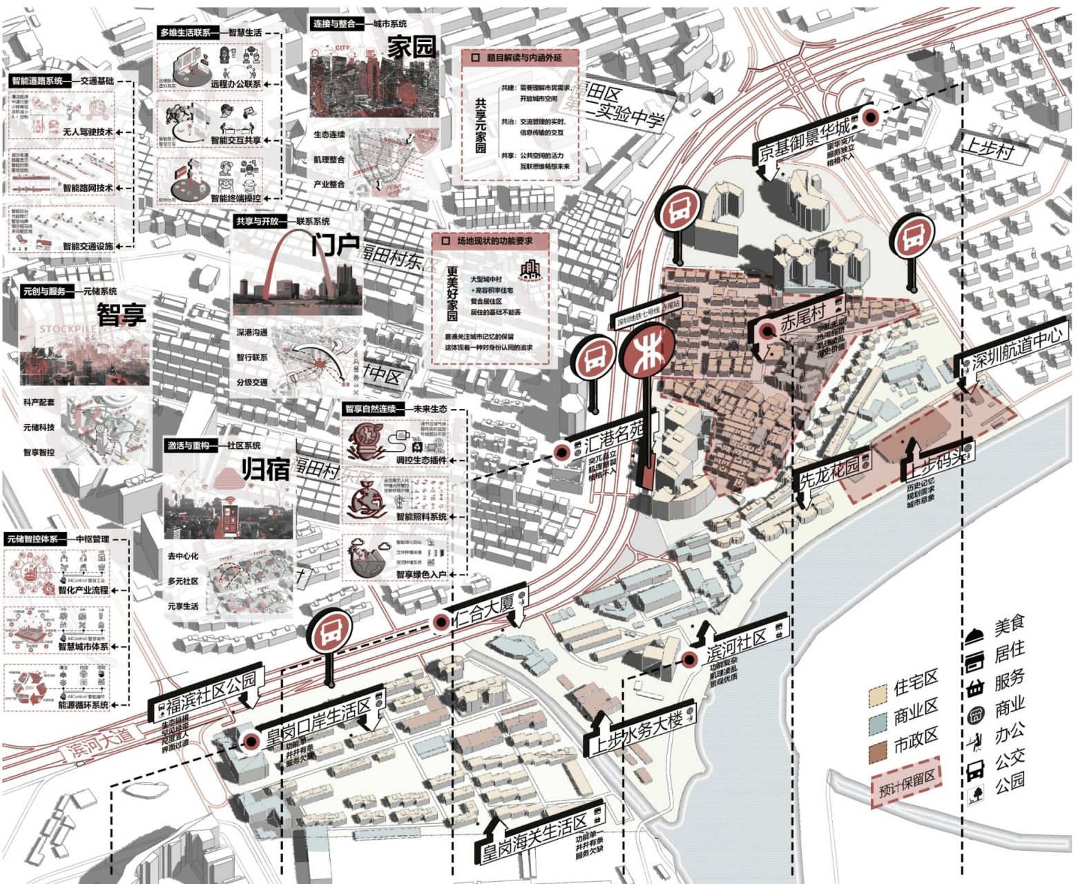 场地要素分析丨文化历史与资源现状 产业条件,历史文化底蕴,人群现状