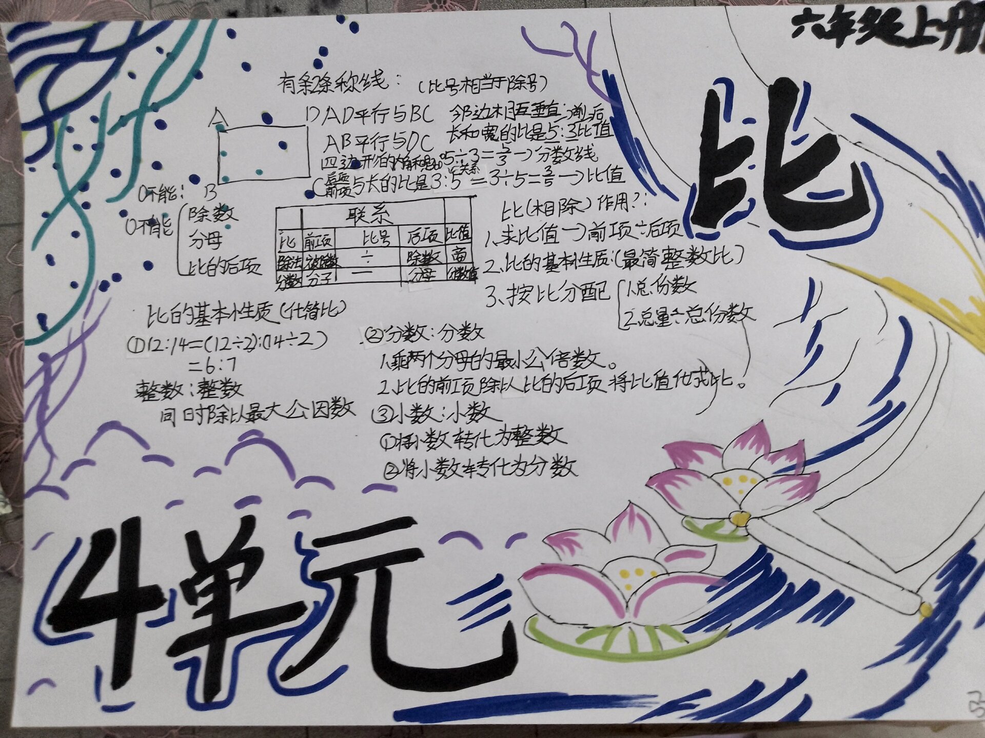 六年级上册数学第四单元比思维导图