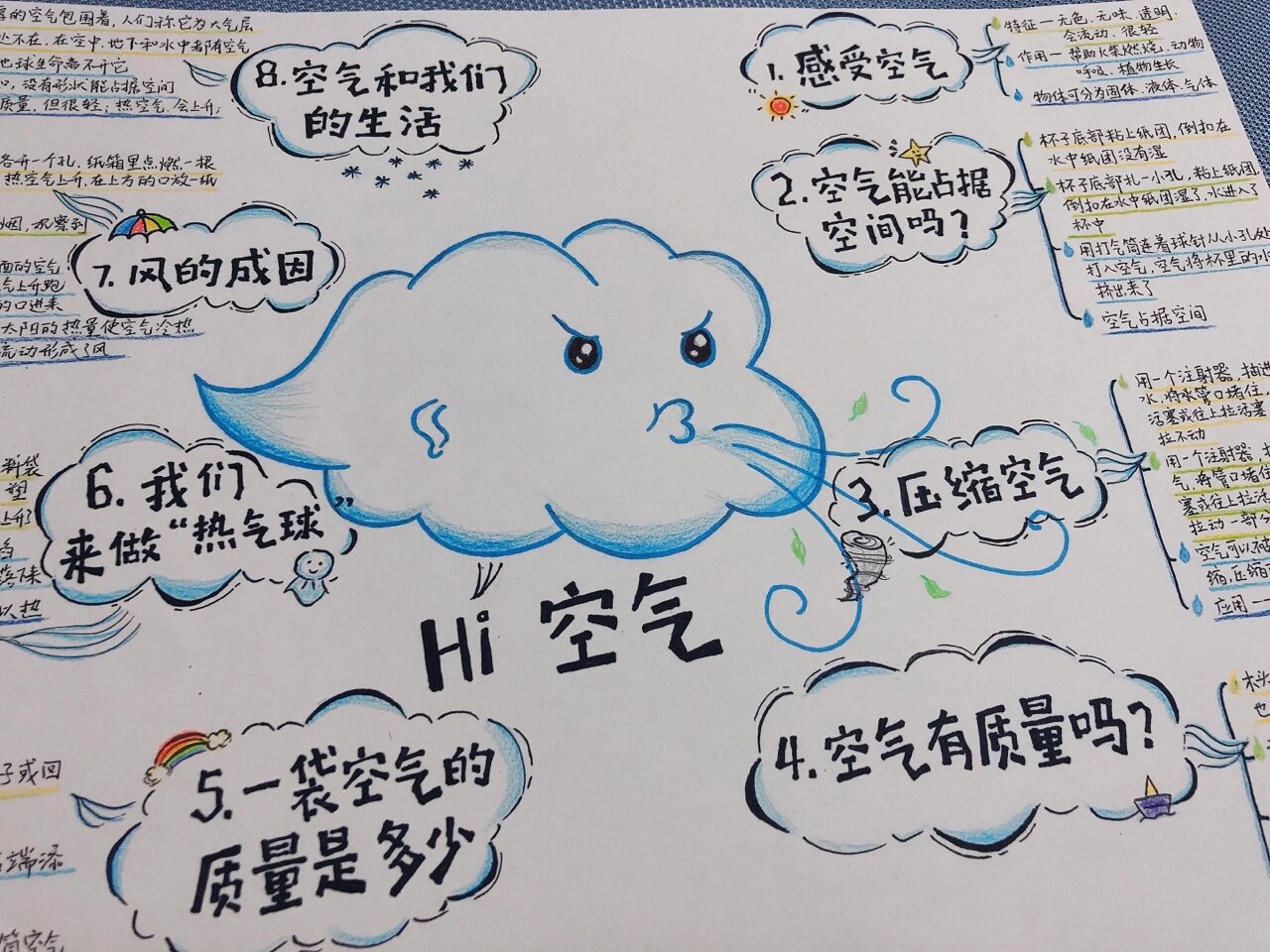 三年级上册:《空气》思维导图手抄报