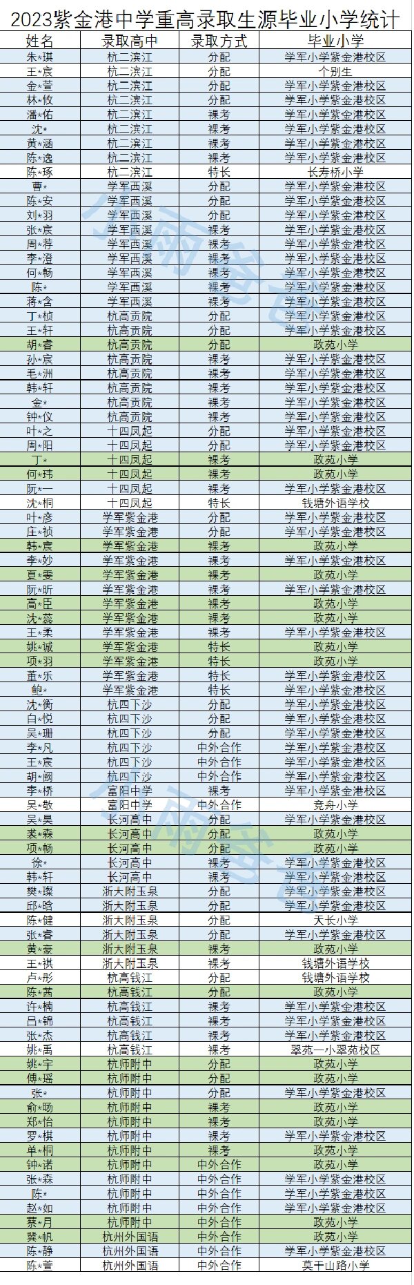 学军紫金港中学一本率图片