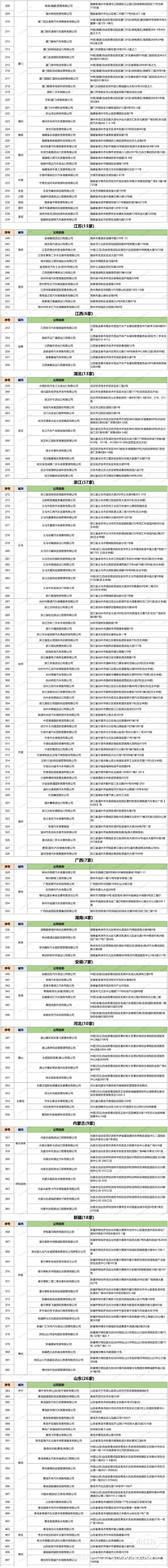 中国最全二手车试点企业名单,共471家