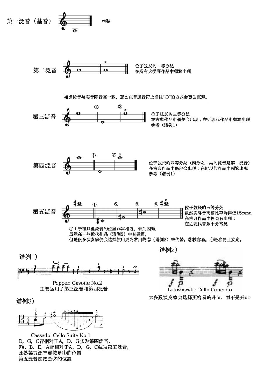 当代音乐写作 | ①大提琴常见的自然泛音 p2和p3结合谱例解说了各个