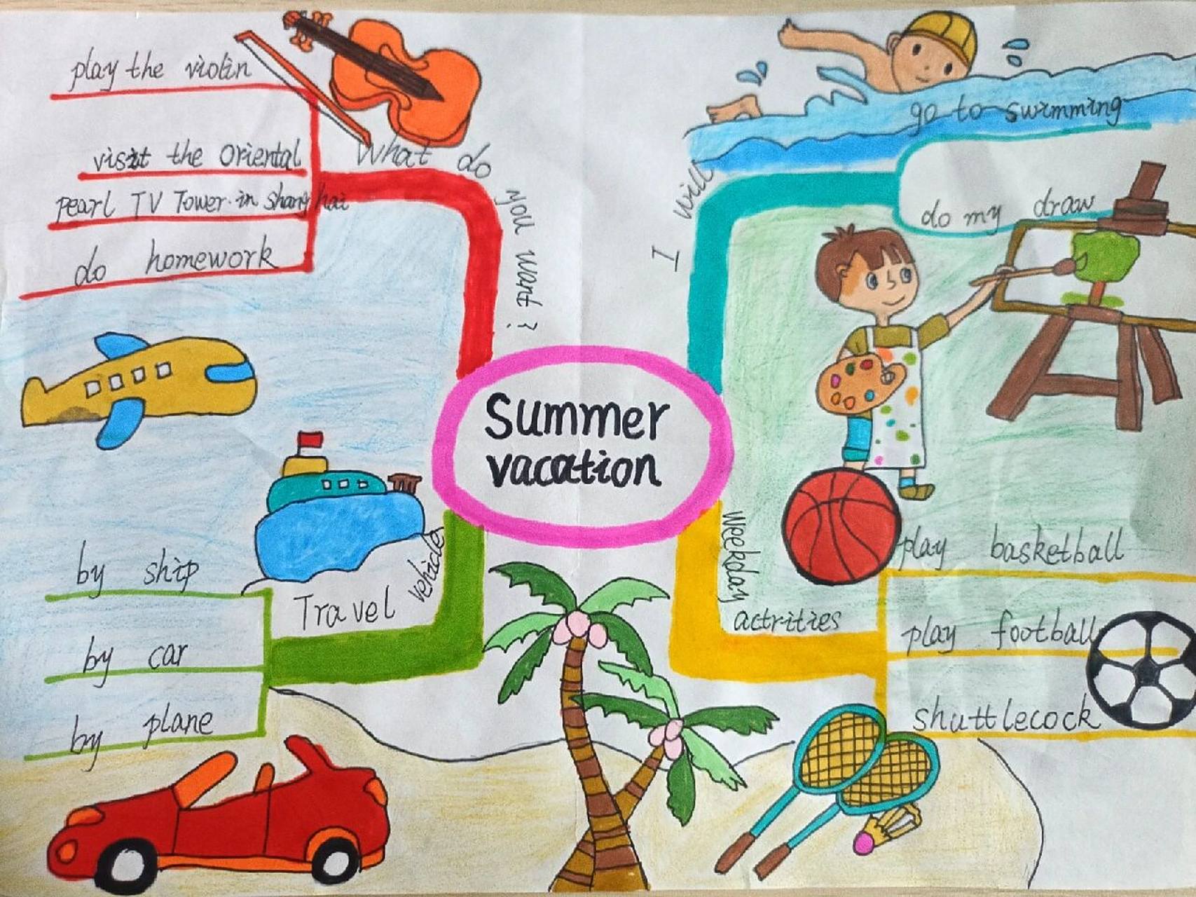 vacation plan of summer vacation/summer holiday 小学英语思维导图