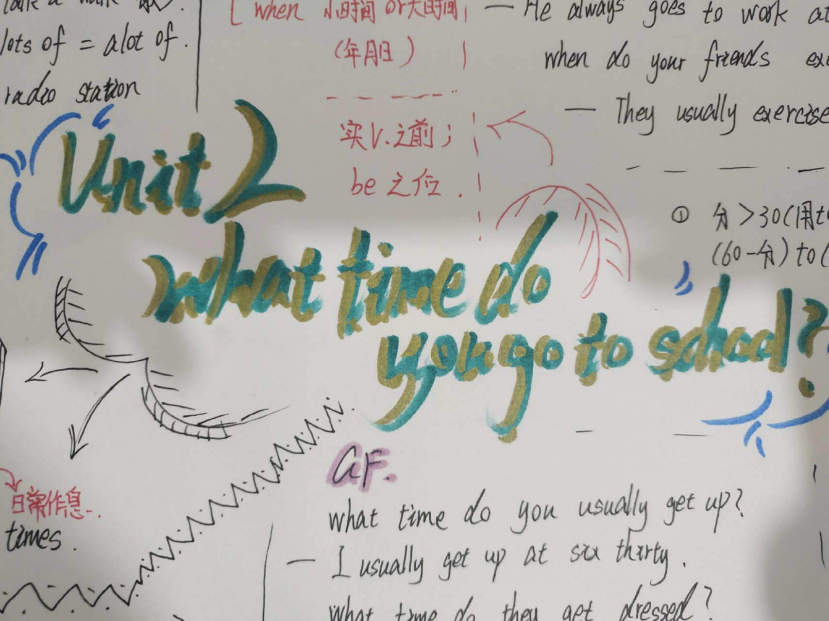 七年级下册第二单元英语思维导图 这个单元是以what time do you go