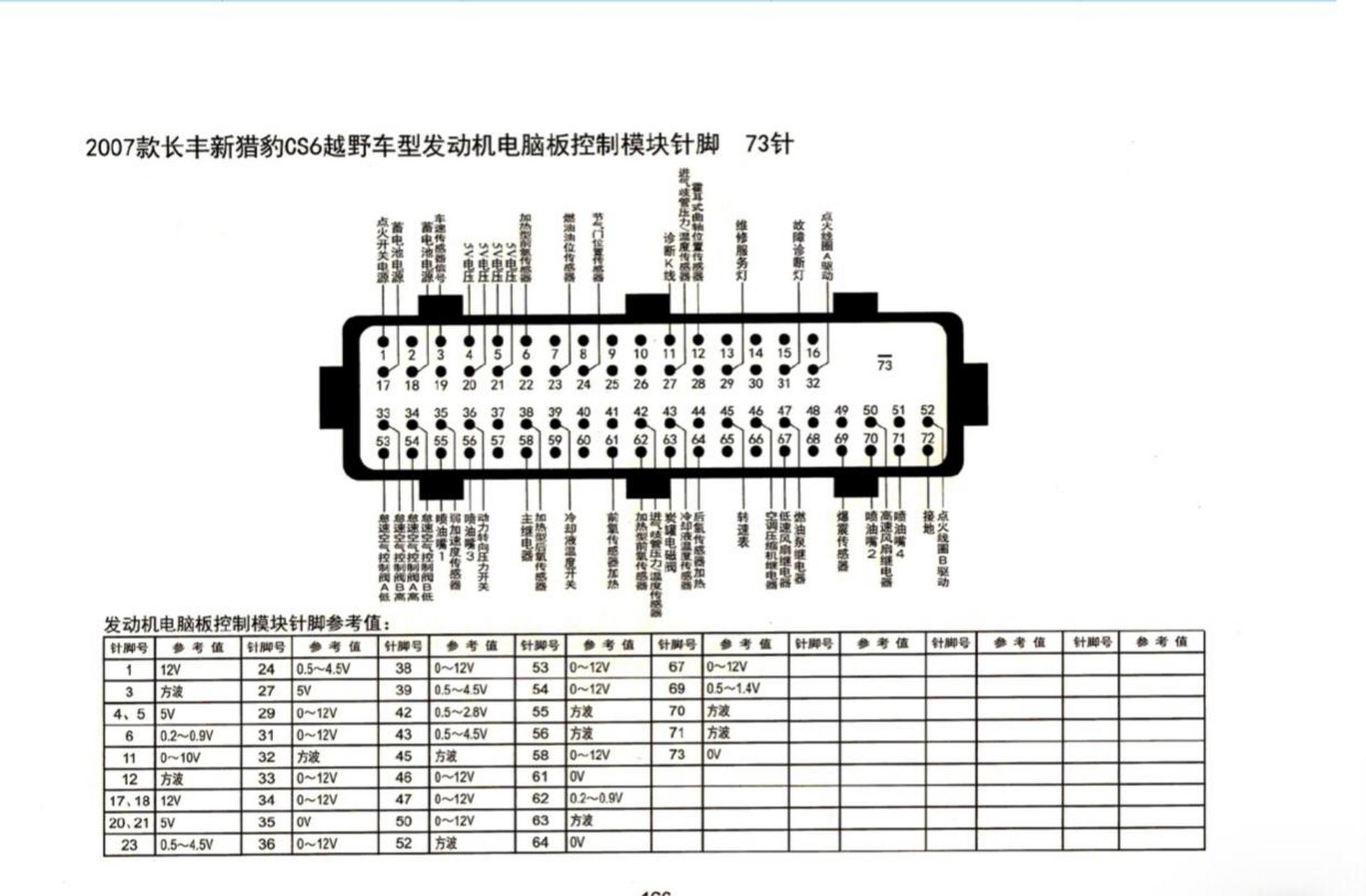 国产车系电脑版针脚图.