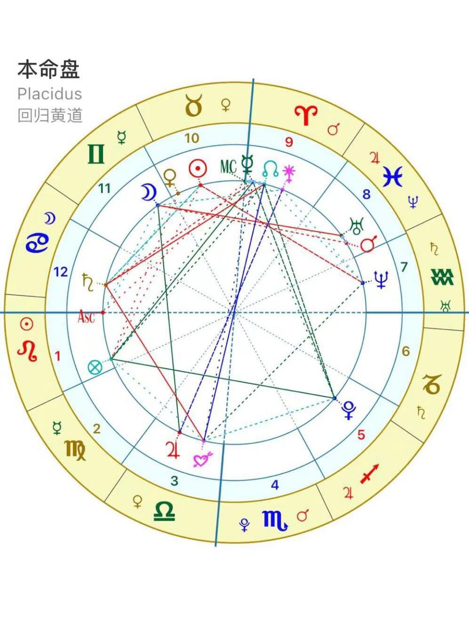 七宫主飞八宫:好风凭借力 一个命主星太阳落在事业宫的大女人盘,盘主