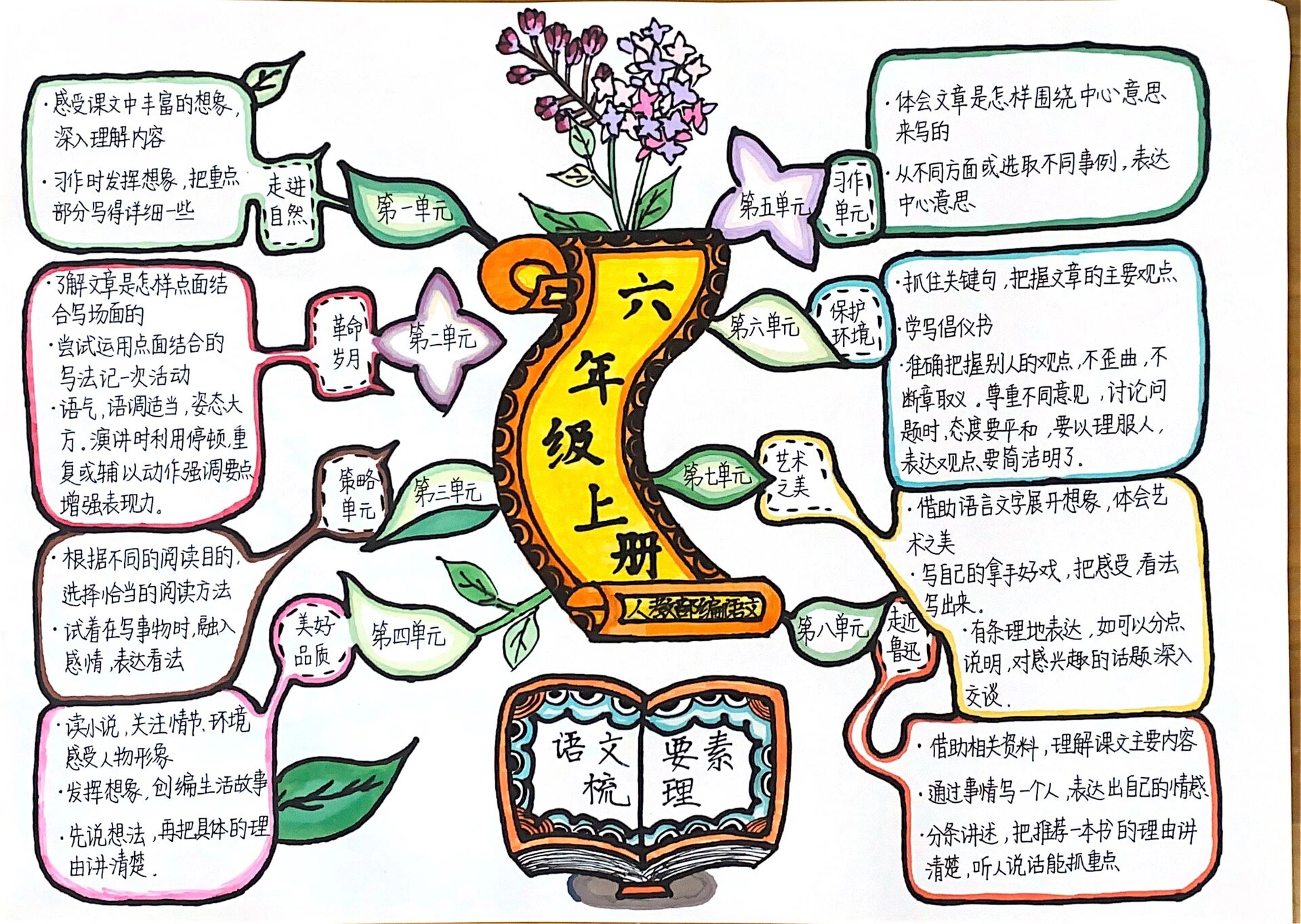 思维导图的六个特点图片