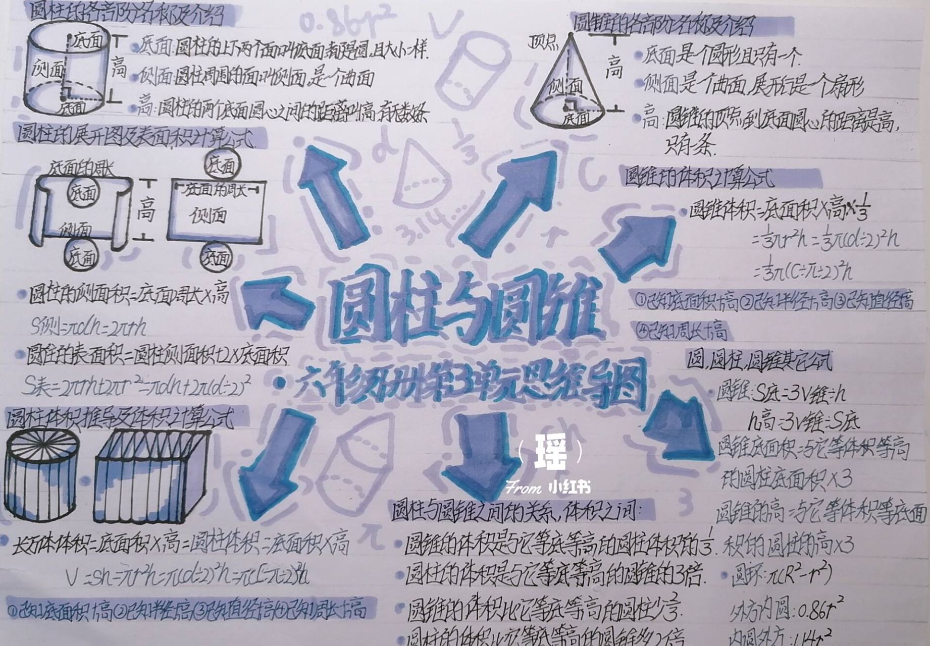 六年级下册数学〔圆柱与圆锥〕思维导图