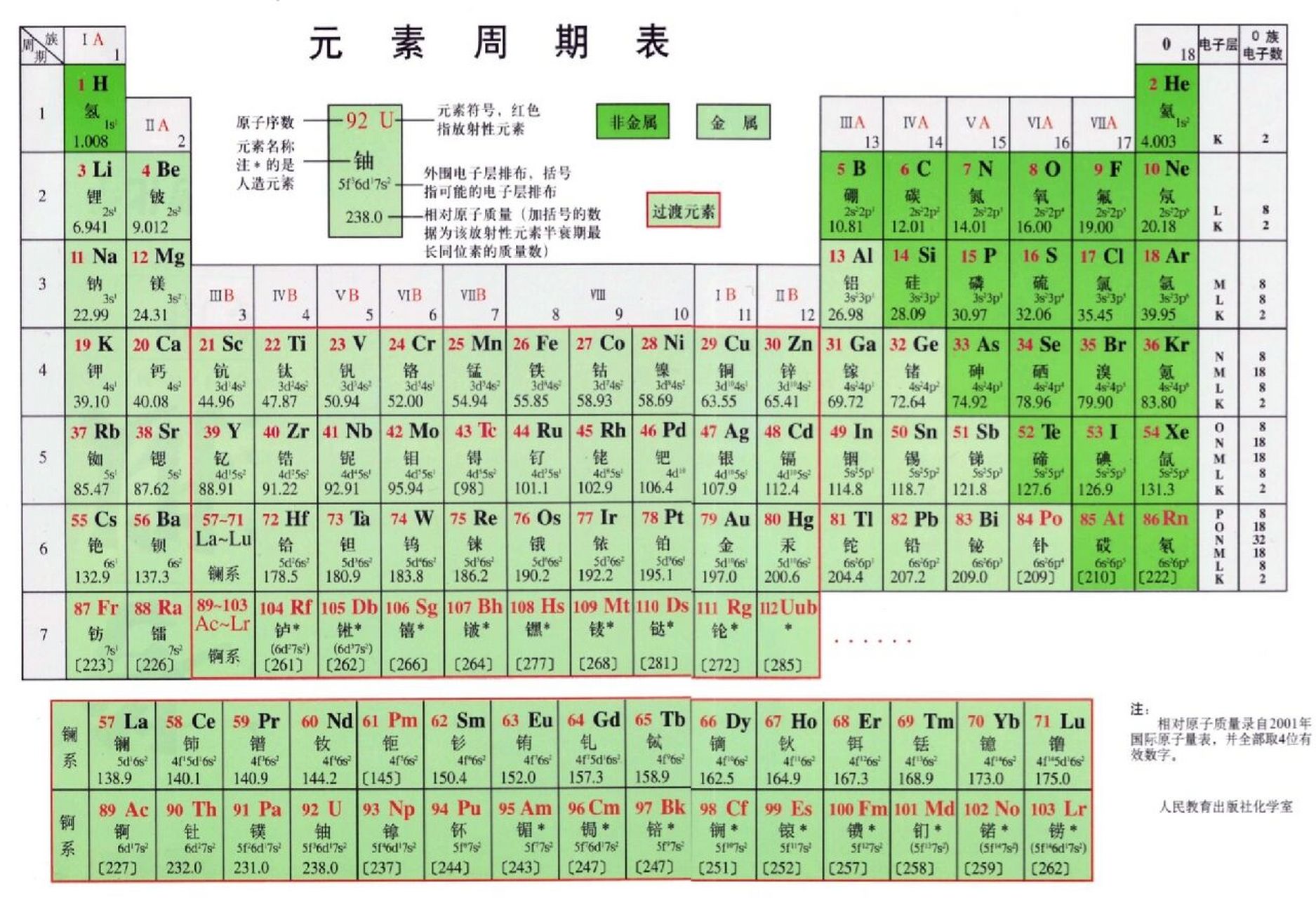 元素周期表中文图片