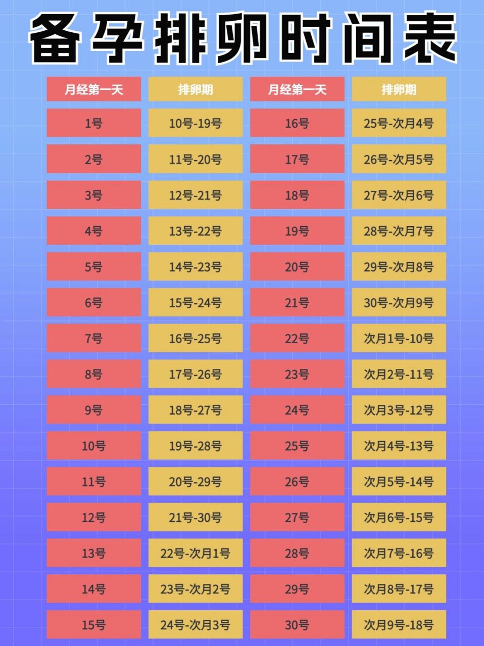 99私藏6015这个排卵时间表让你高效备孕 这个表适合月经规律者