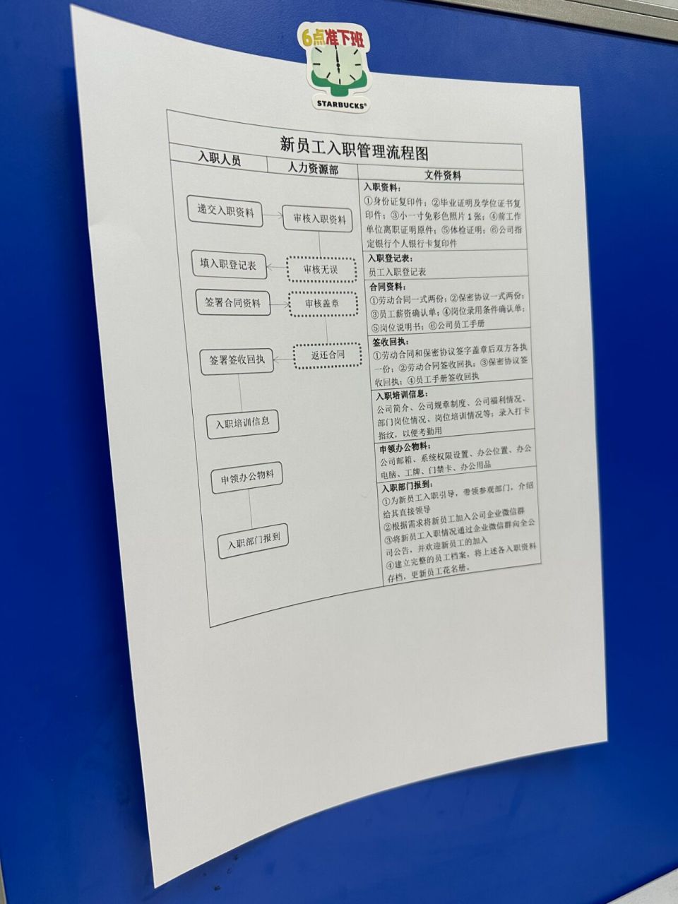 【hr干货】新员工入职引导流程图大全 本期内容 1.入职流程图 2.