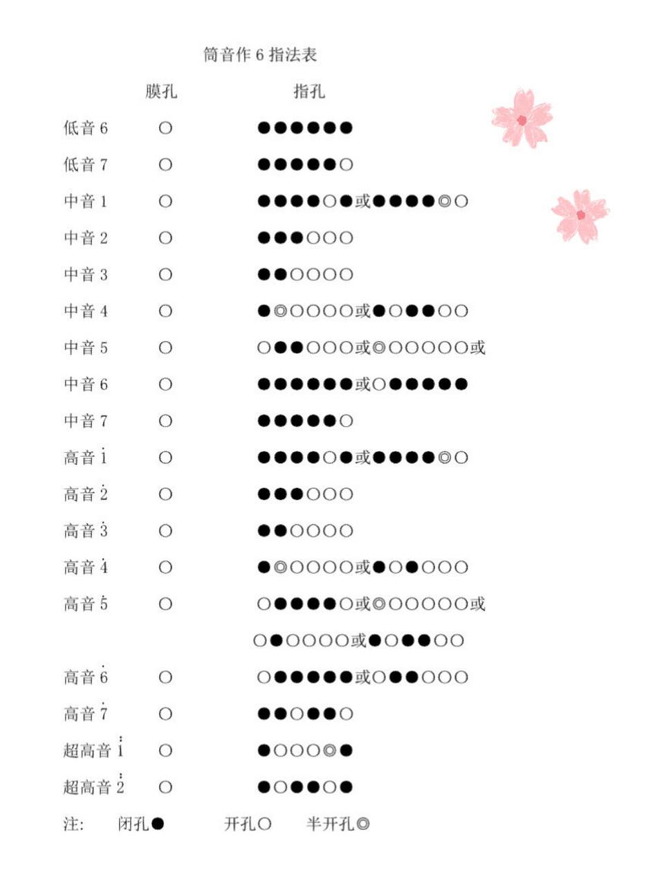 上低音号指法表图解图片