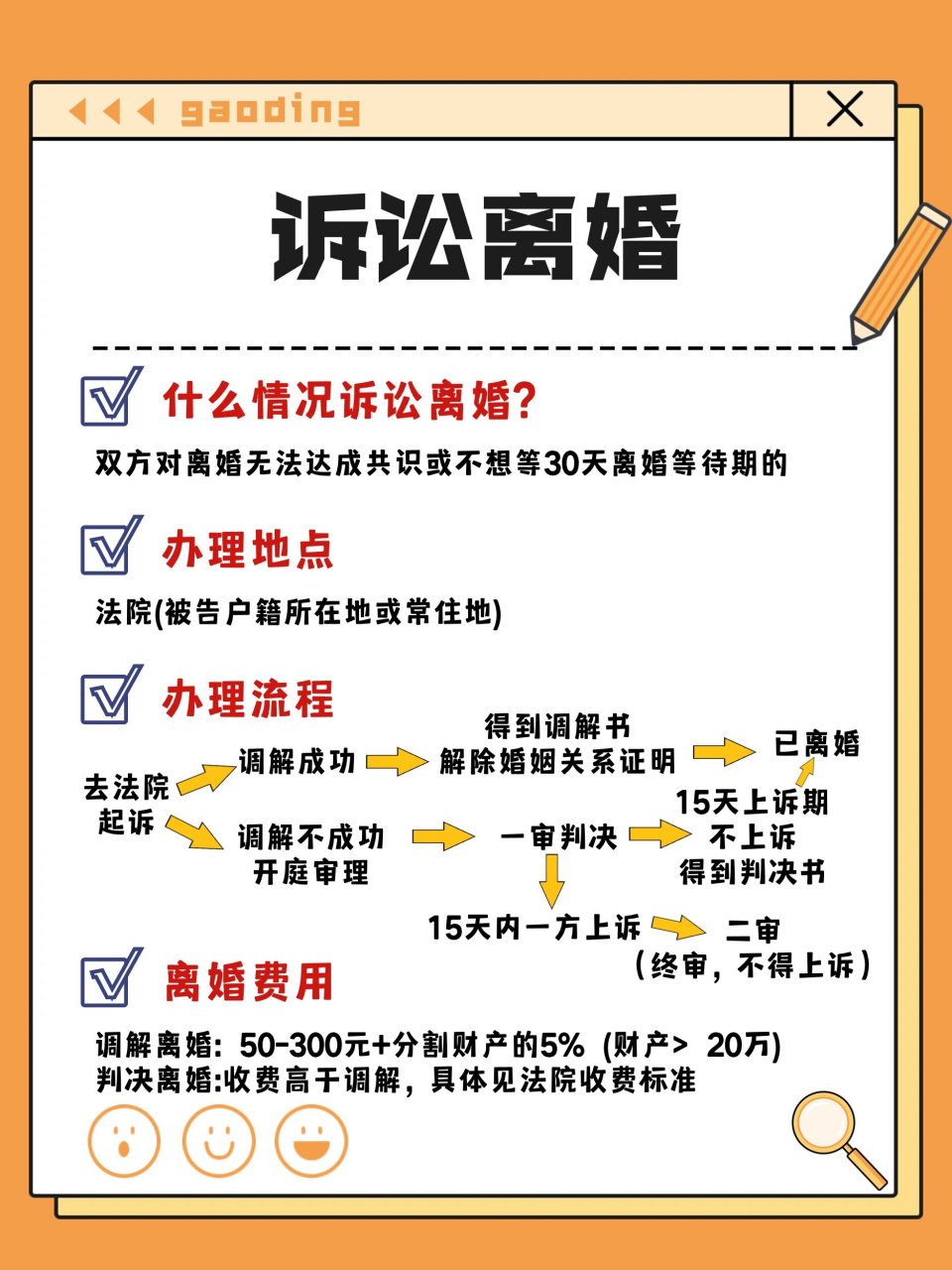 2024年离婚全流程,两种方式解脱失败婚姻75 92如果你决定离婚,有