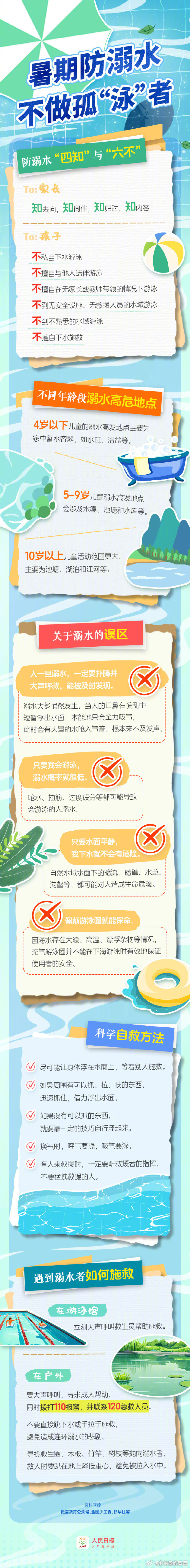 【收藏!暑期防溺水贴士】炎炎夏日,是溺水事故的高发期.