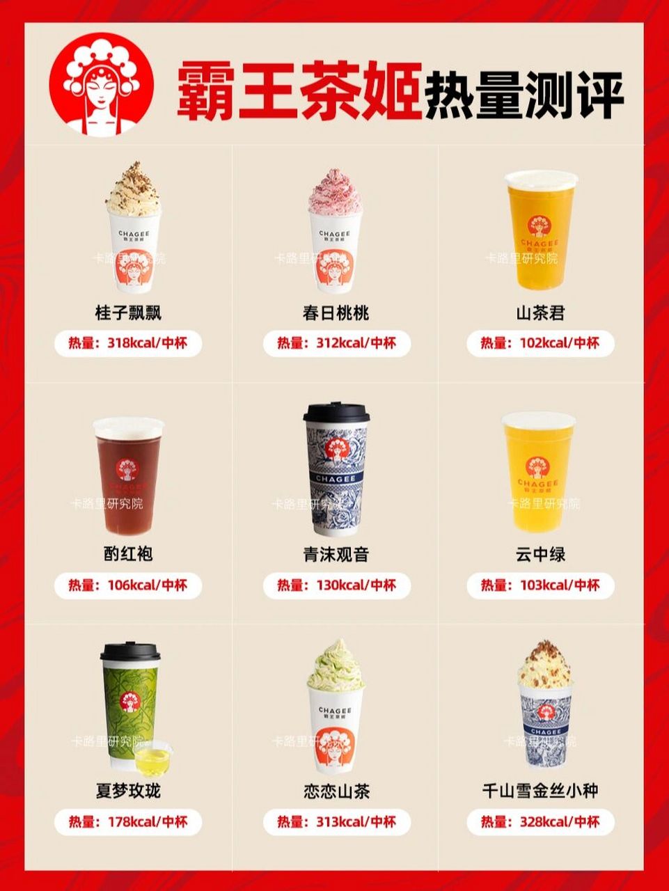 霸王茶姬热量测评 | 奶茶07,甜食 霸王茶姬热量测评来啦!