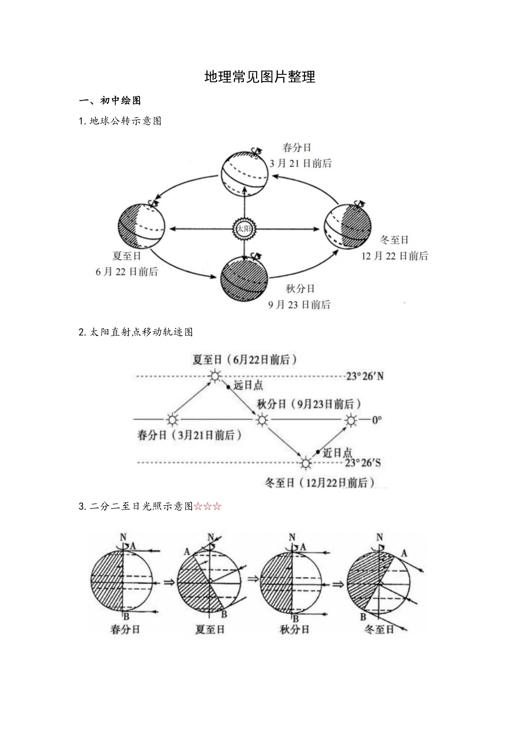 �图是学地理的重点也是难点 不管是高中地理还是考研地理学都很