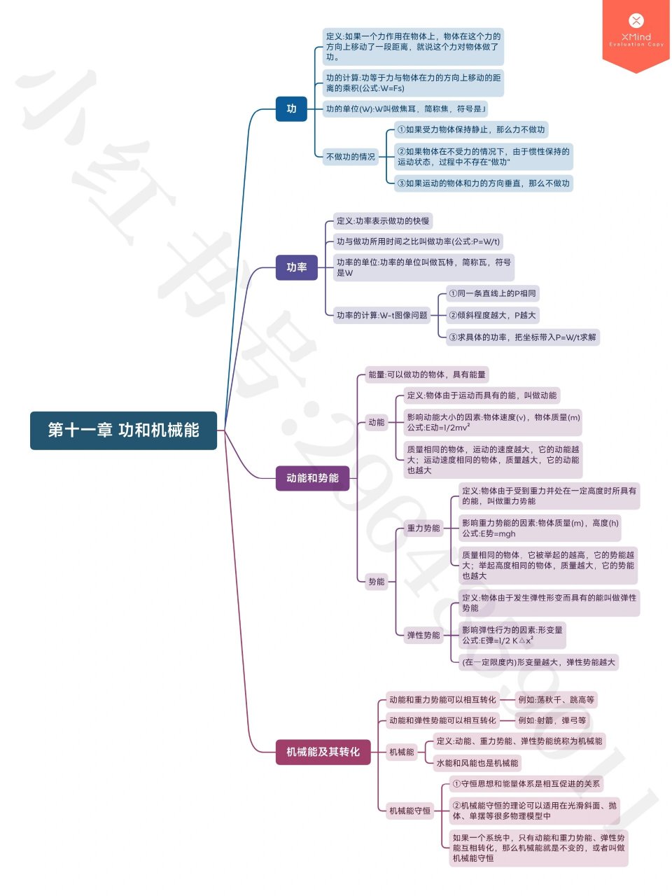 机械和功思维导图图片