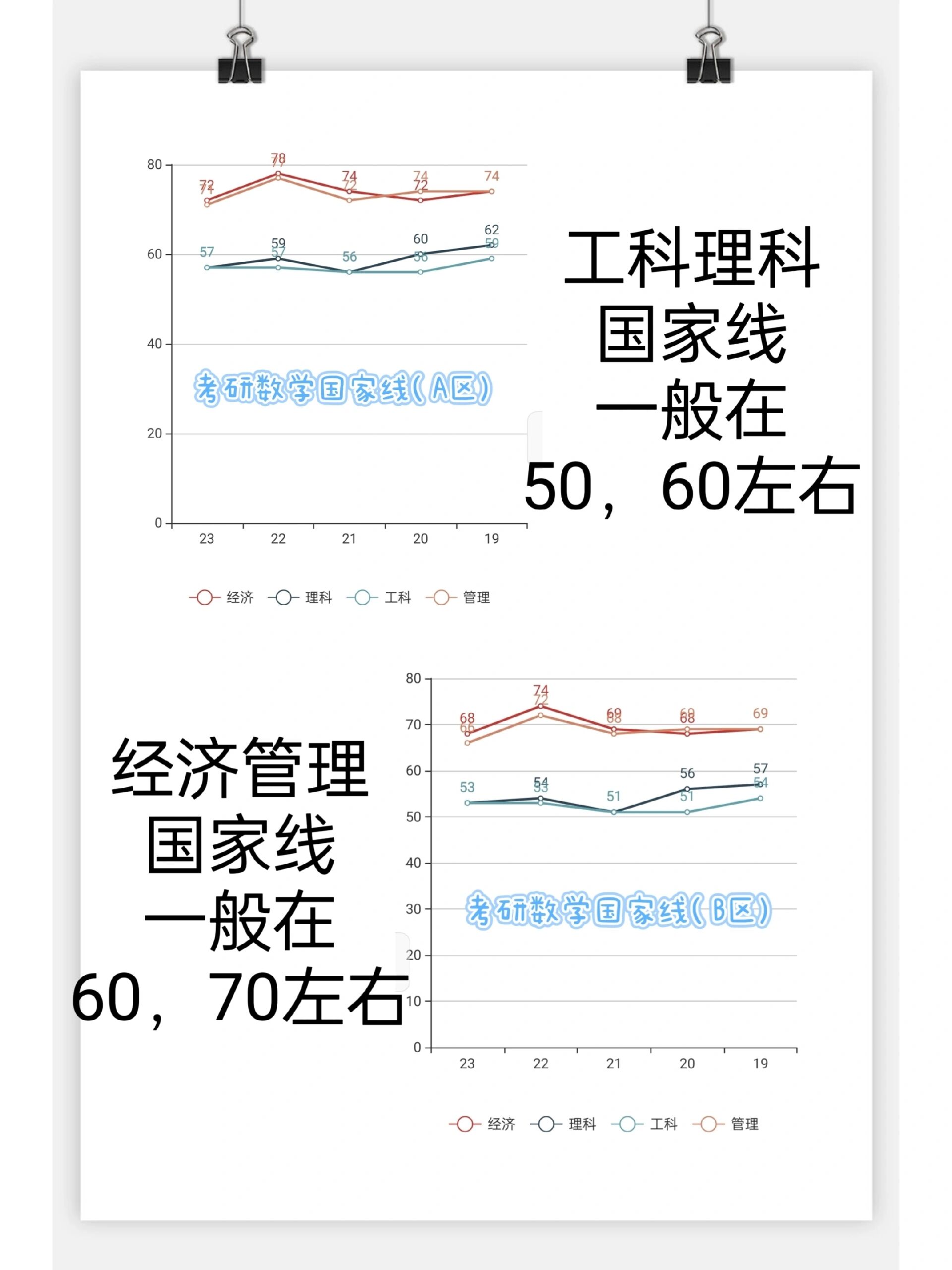 理科国家线图片