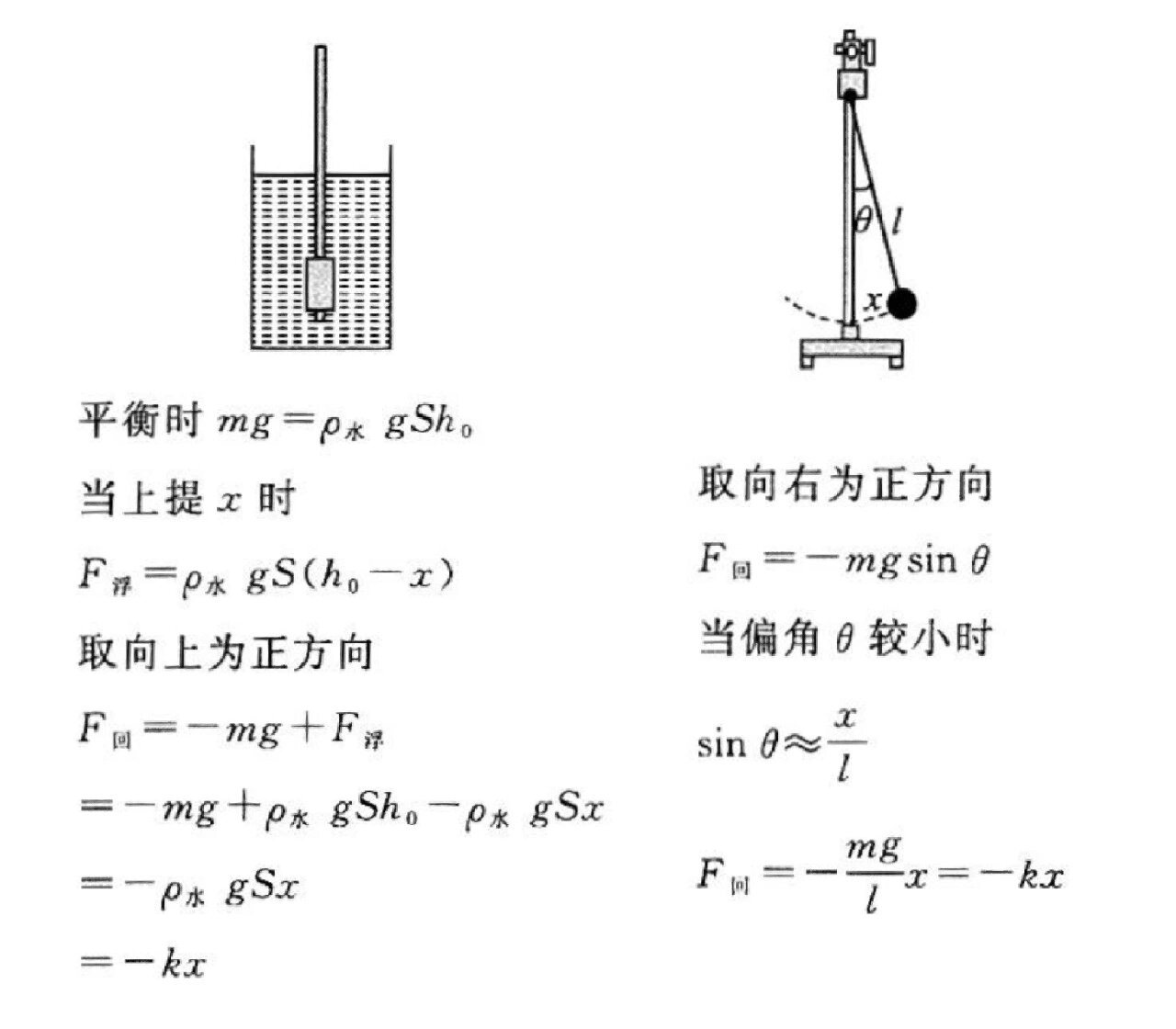 d高中物理 弹簧振子模型 简谐运动证明
