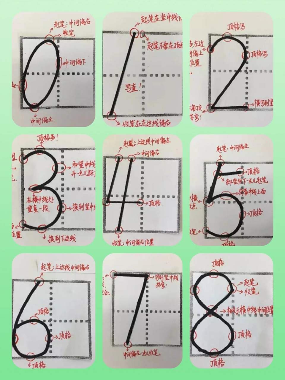 超实用,数字0到9的正确书写! 超实用,数字0到9的正确书写!