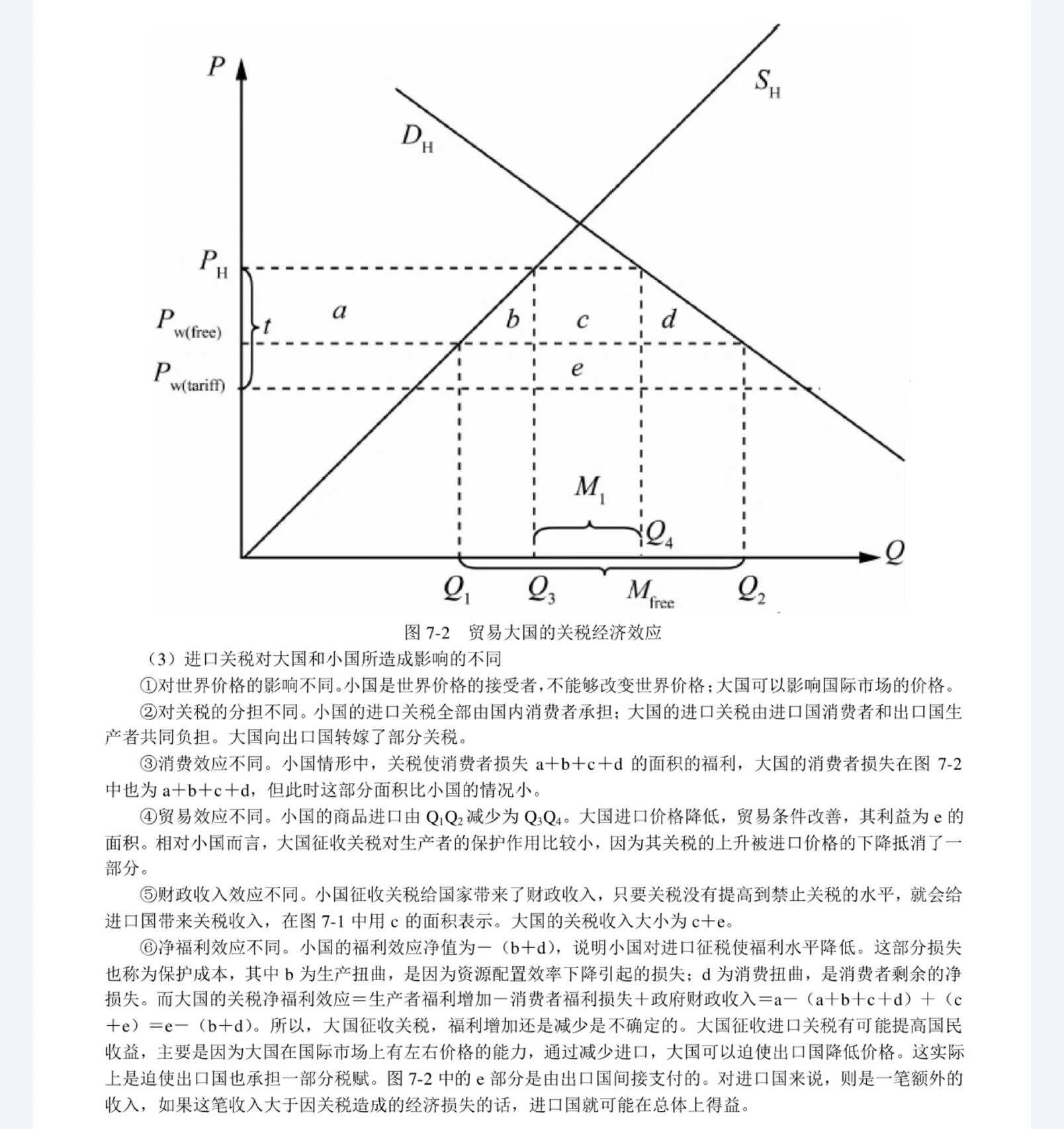 关税对大小国影响对比 生产者福利效应 消费者福利效应 关税效应 净