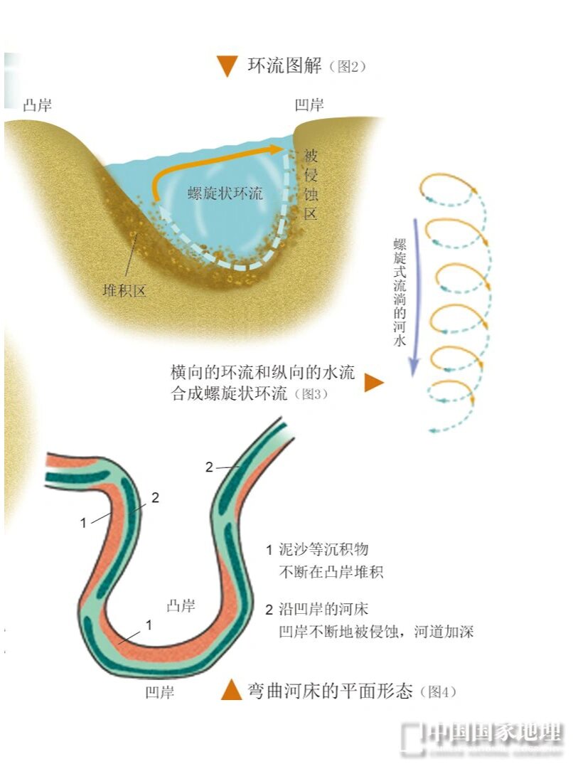 下蚀侧蚀溯源侵蚀图片