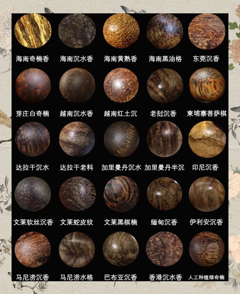 一张图认全沉香手串6015你都认识吗7515建议收藏