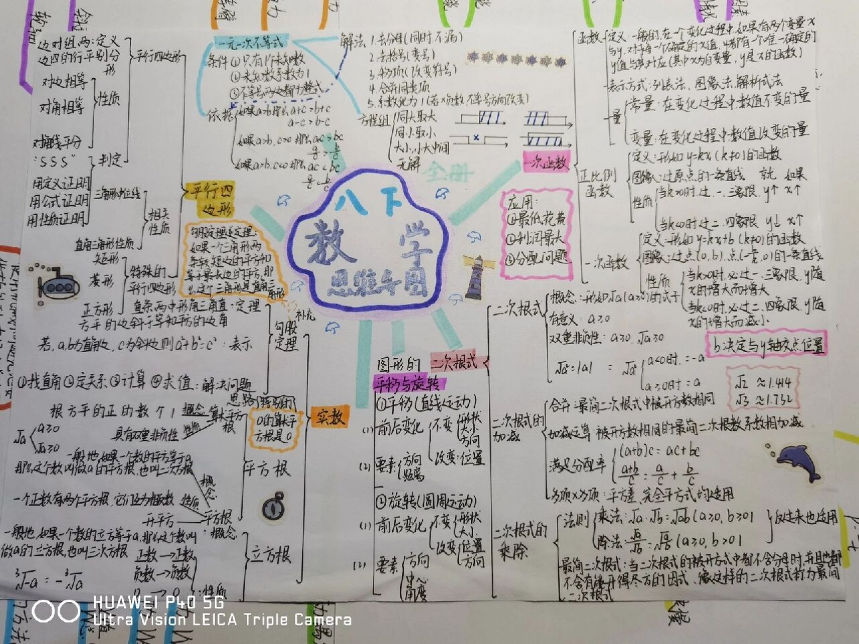 青岛版数学八下全册思维导图92 一个无人问津的版本
