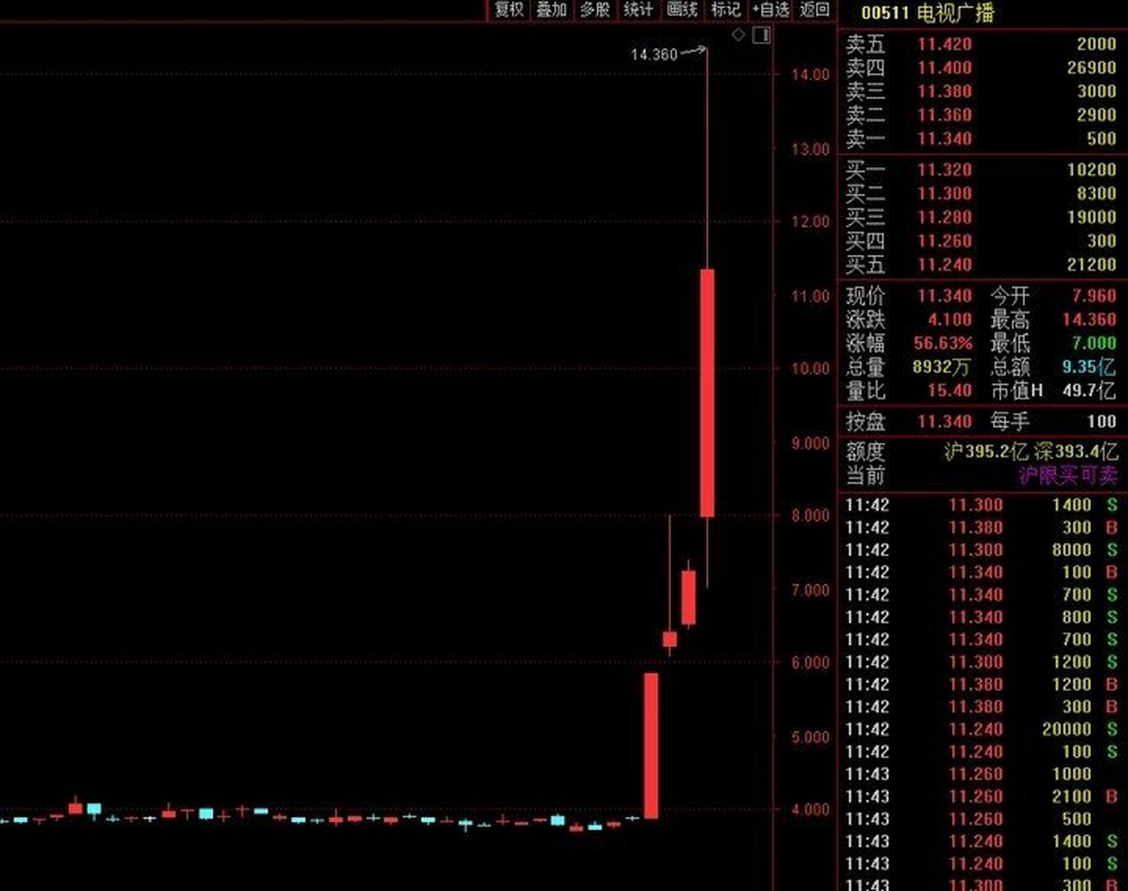 新东方股票分析