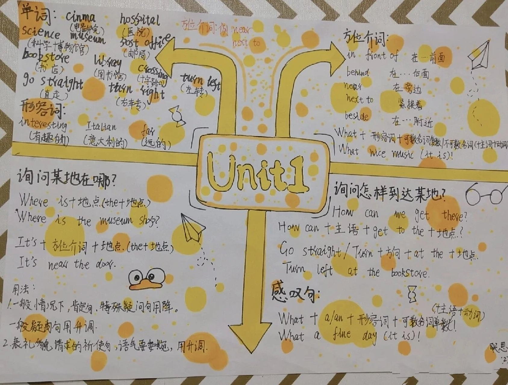 六年级上册第一单元英语思维导图大全 供大家参考