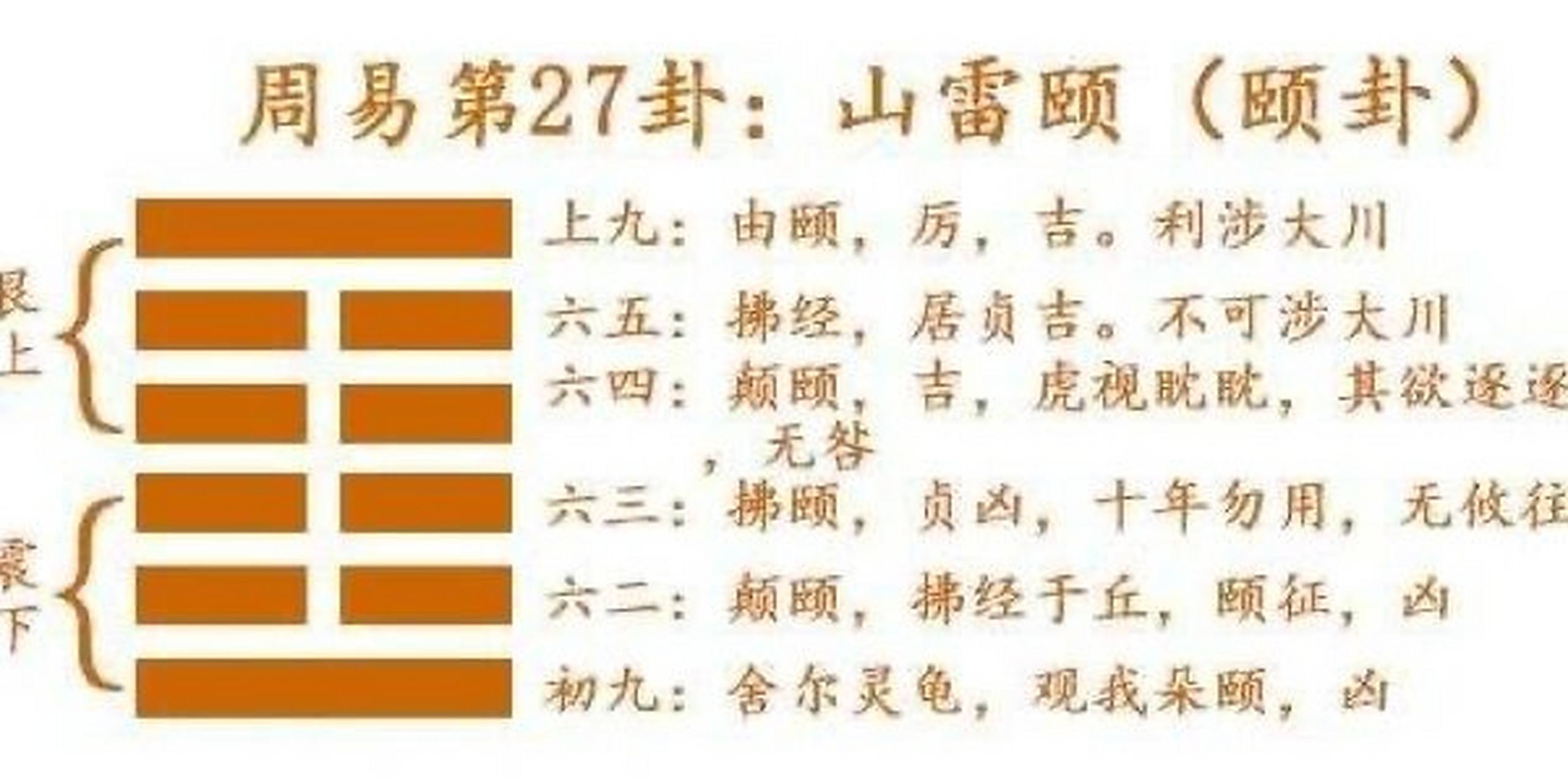 《易经》第27卦"颐卦"智慧-颐养之道 《序卦传》