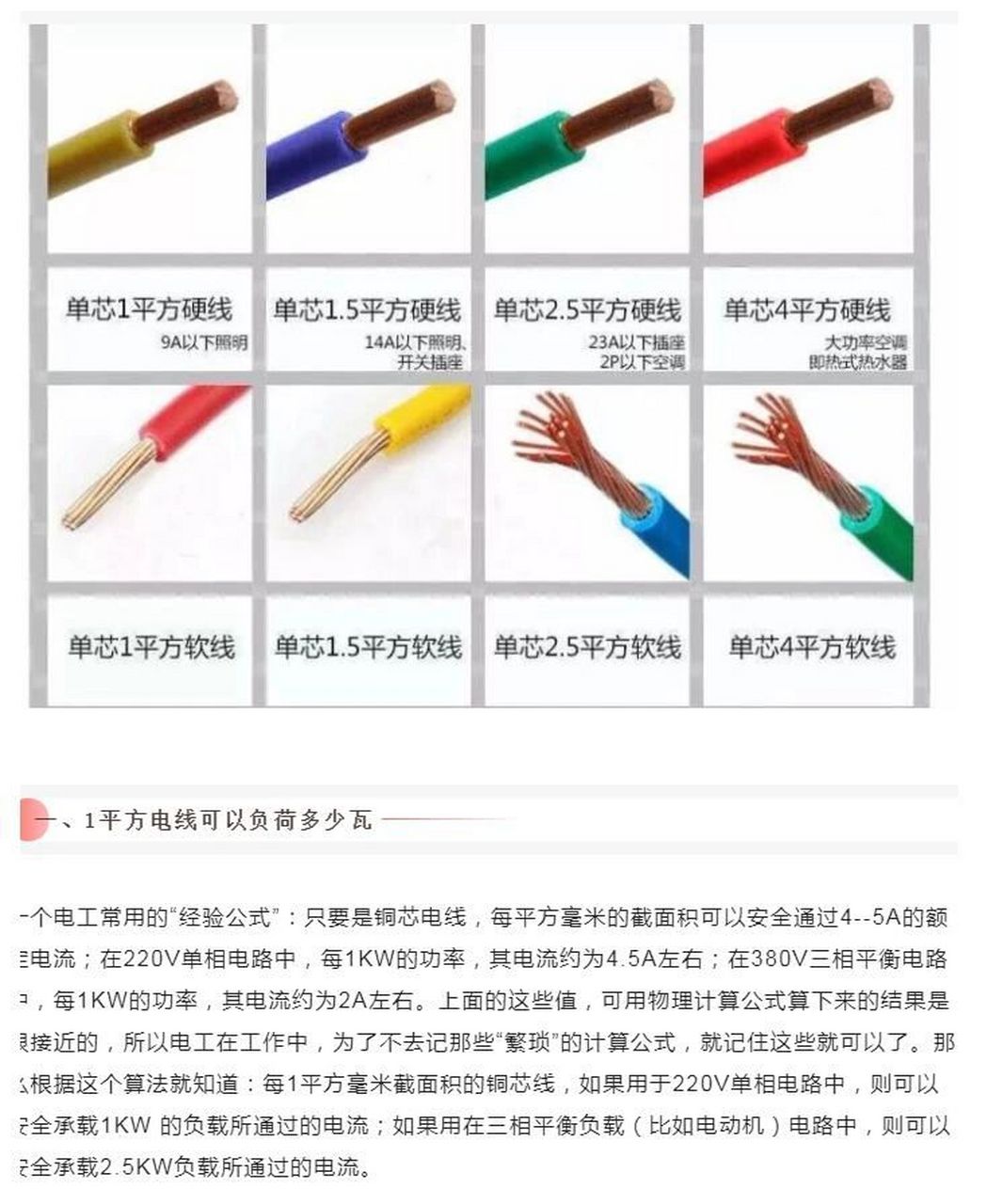 電線規(guī)格有幾種的四平方的電線是什么意思啊