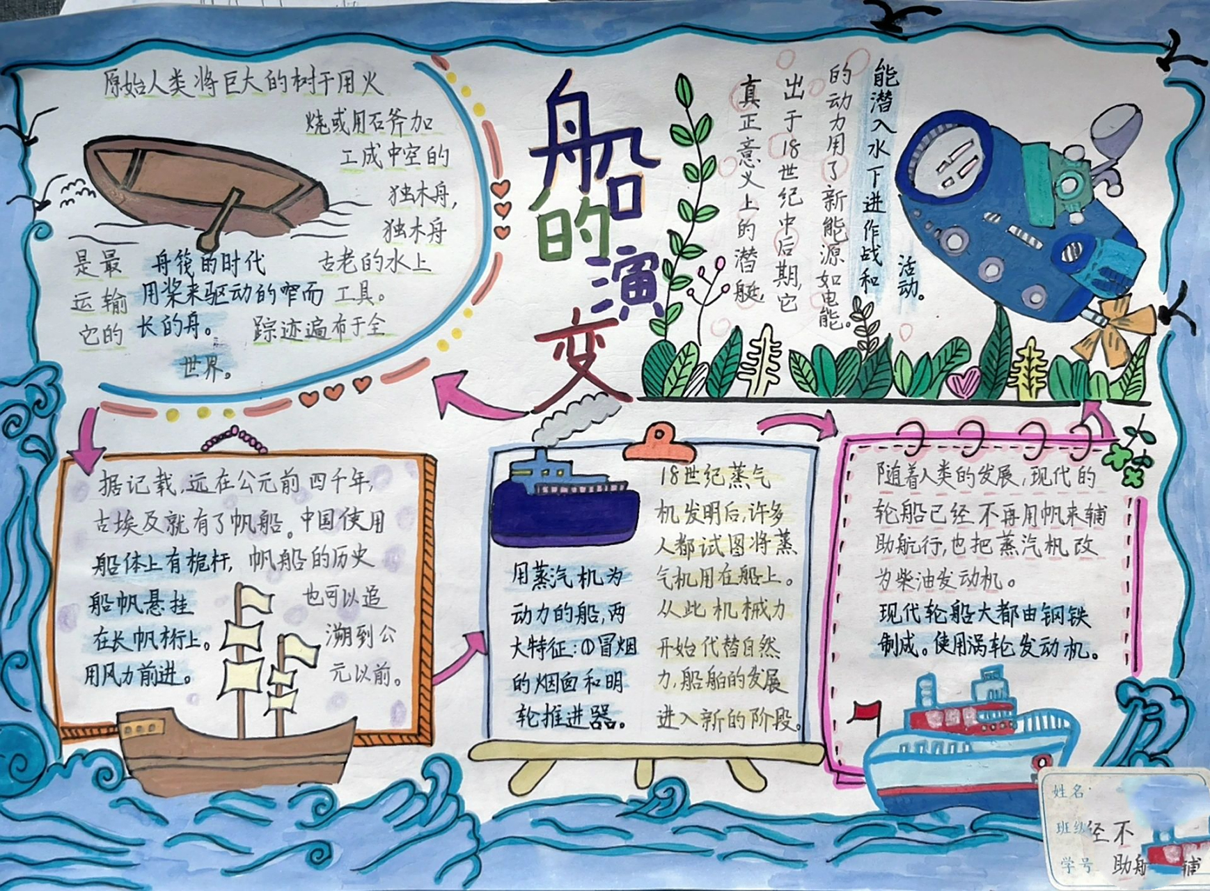 手抄报 船的演变