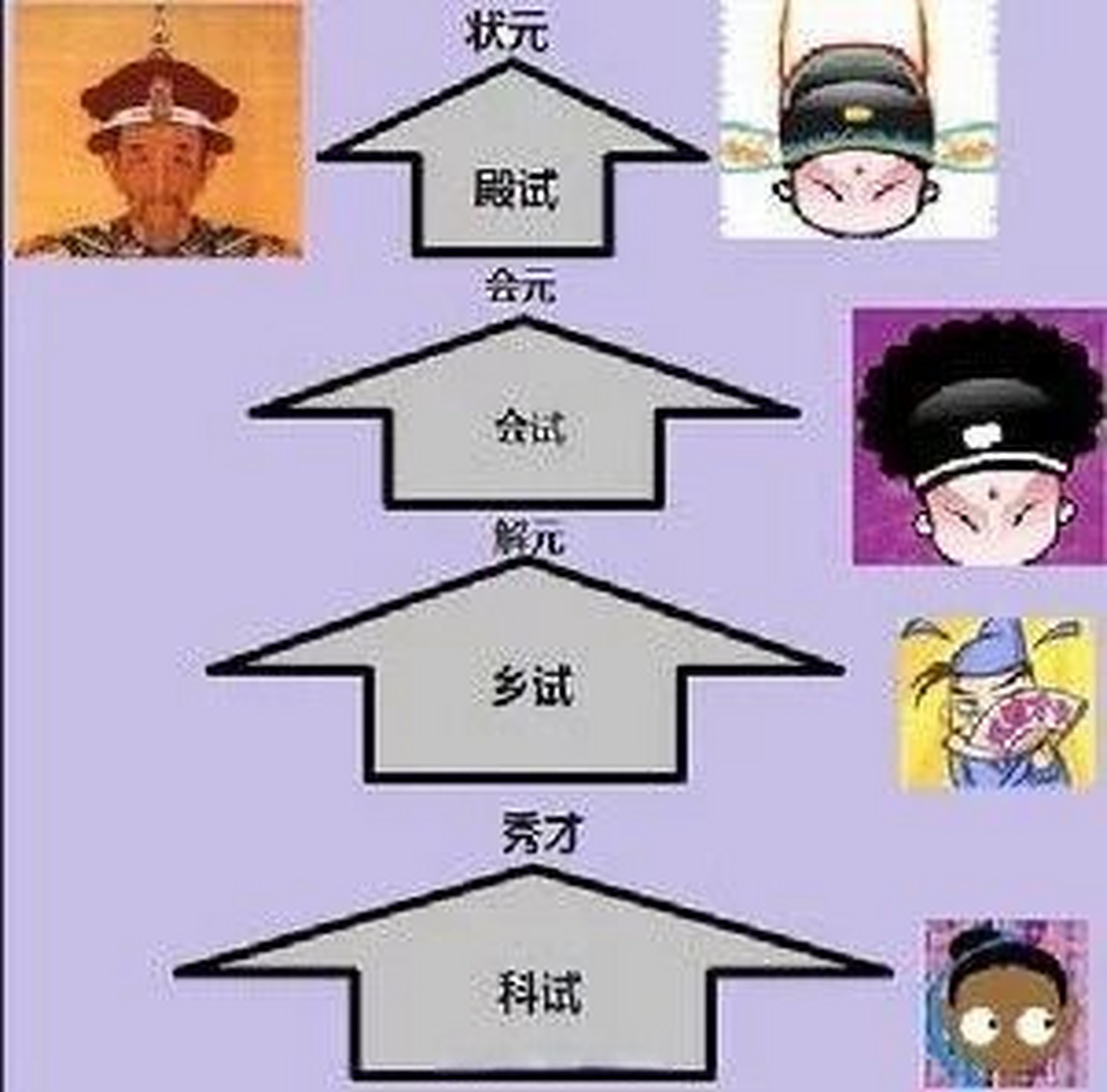 九品中正制产生的背景图片