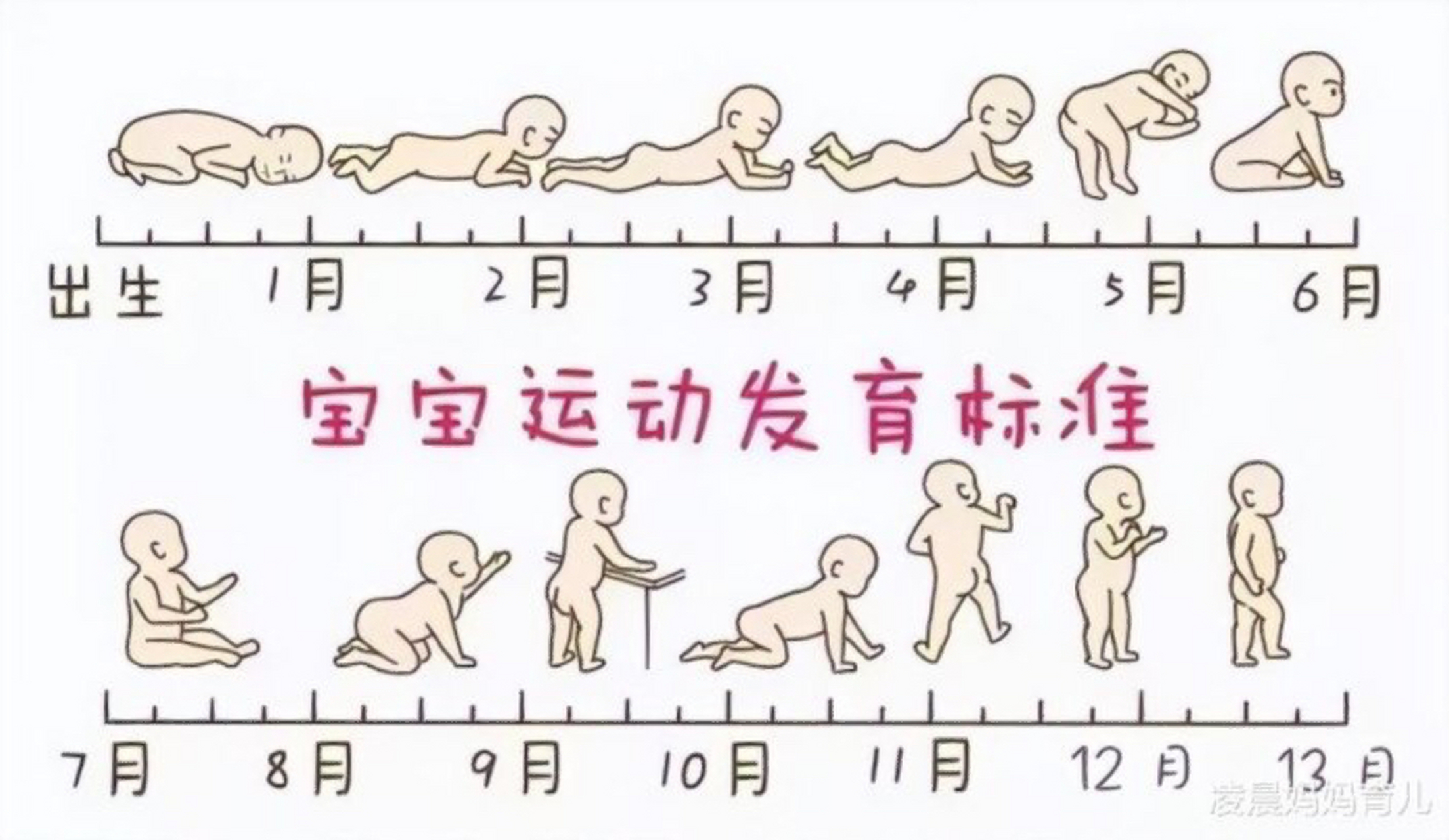 宝宝几个月会抬头,宝宝照顾攻略 01,新生儿几月抬头 幼儿专家发现,1个