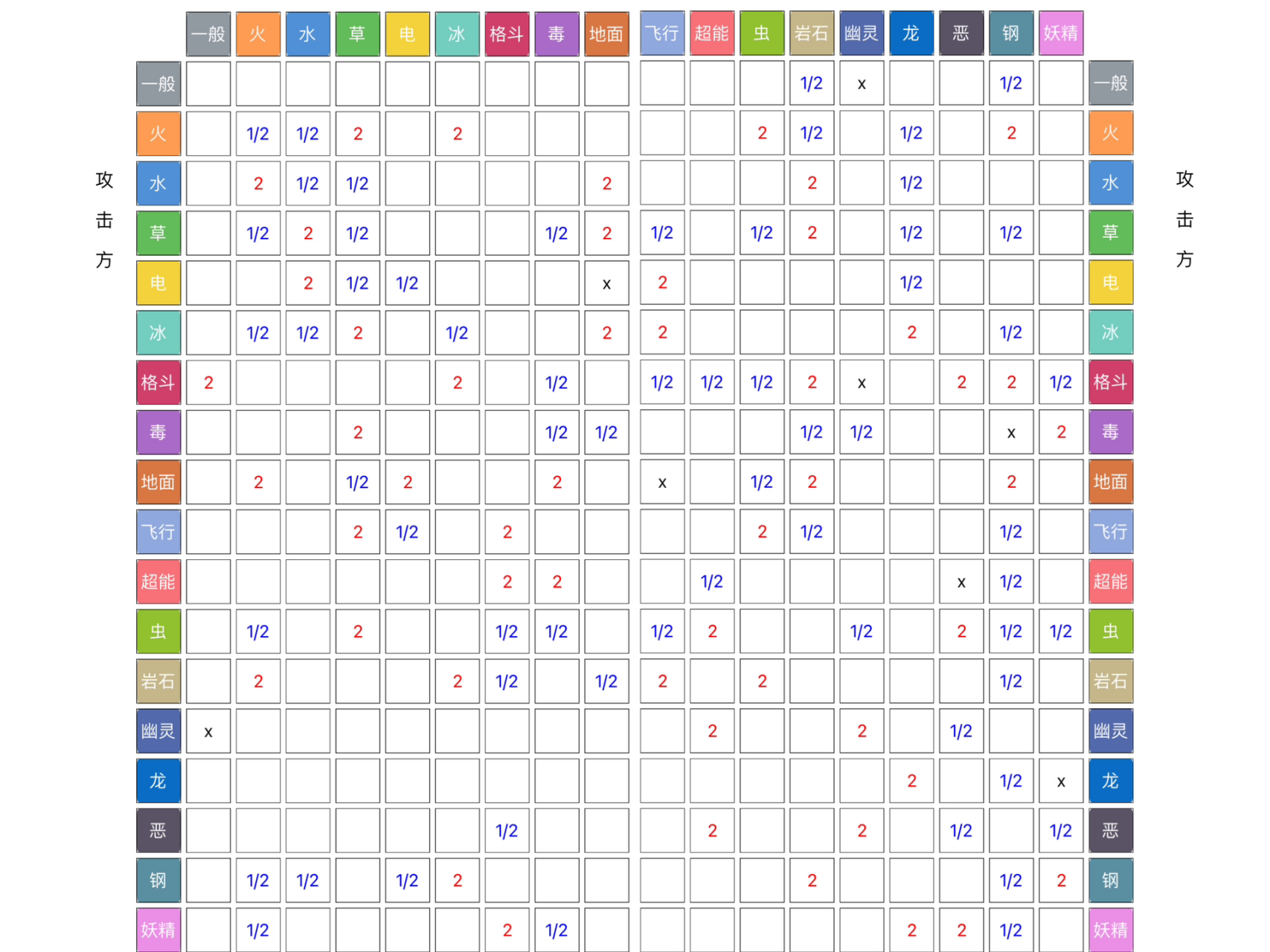 宝可梦|所有属性克制看这个就够了98 宝可梦属性是
