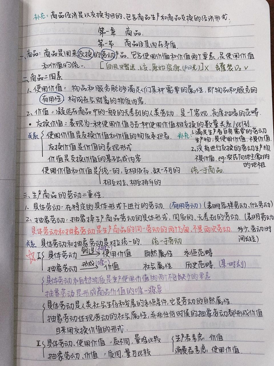 《政治经济学》第一章笔记 《政治经济学》 第一章