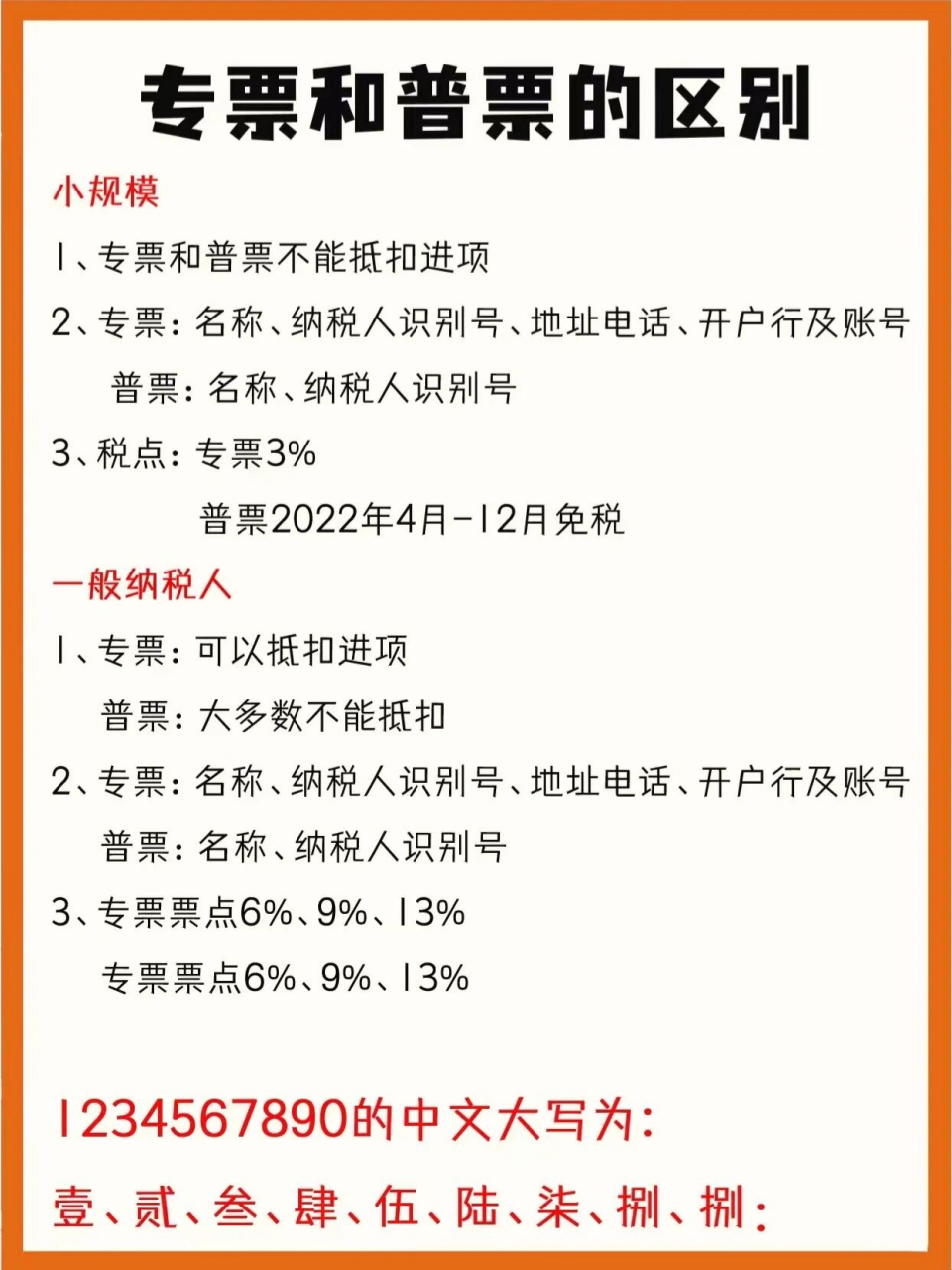 发票填写规范 有关发票的填写规范帮大家整理好了 记笔记