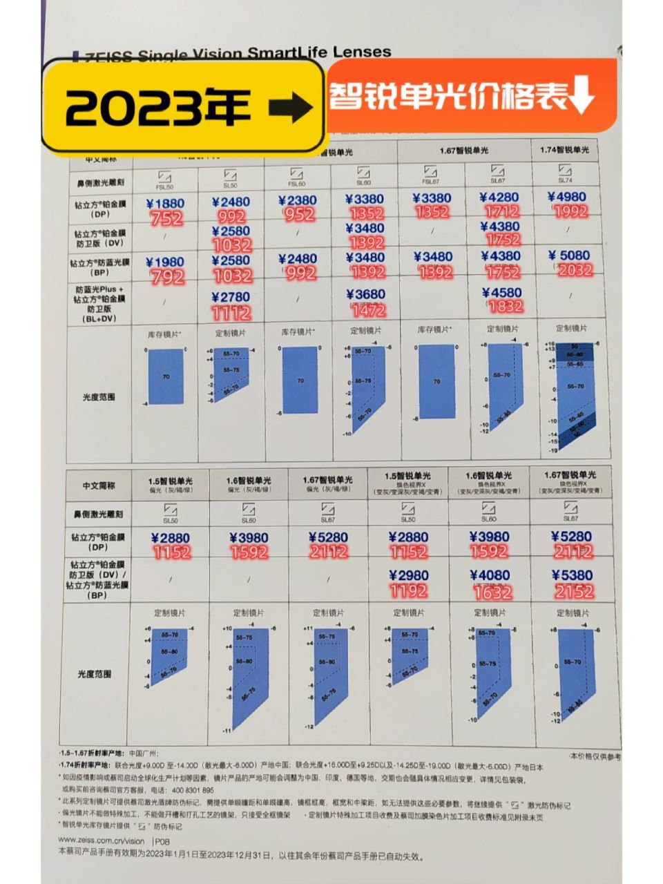 蔡司眼镜片价格表2021图片