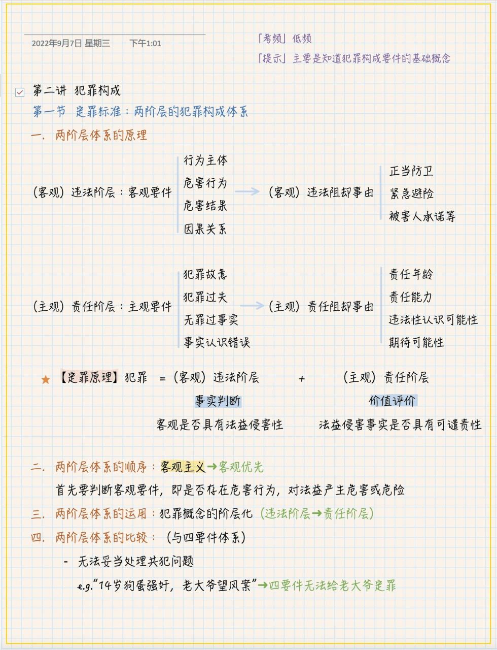 犯罪构成二阶层图片