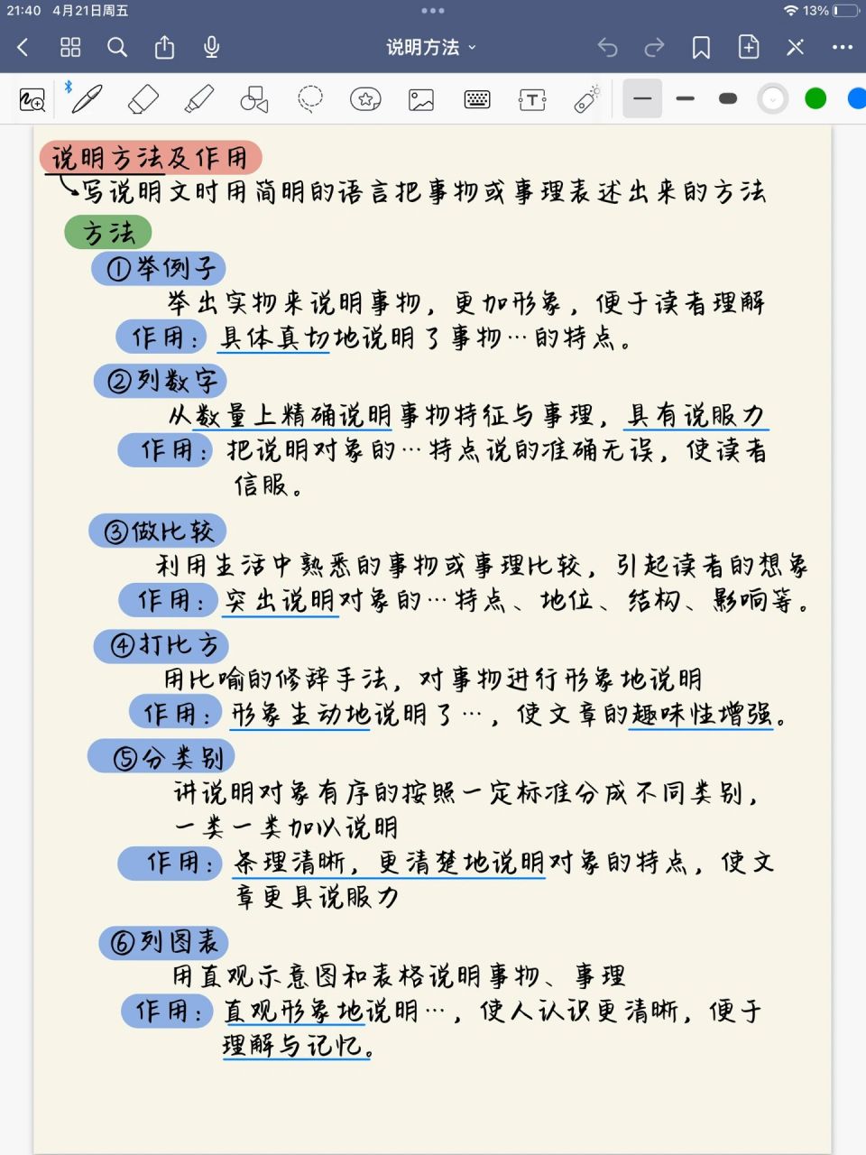阅读理解:说明方法及作用(说明文)