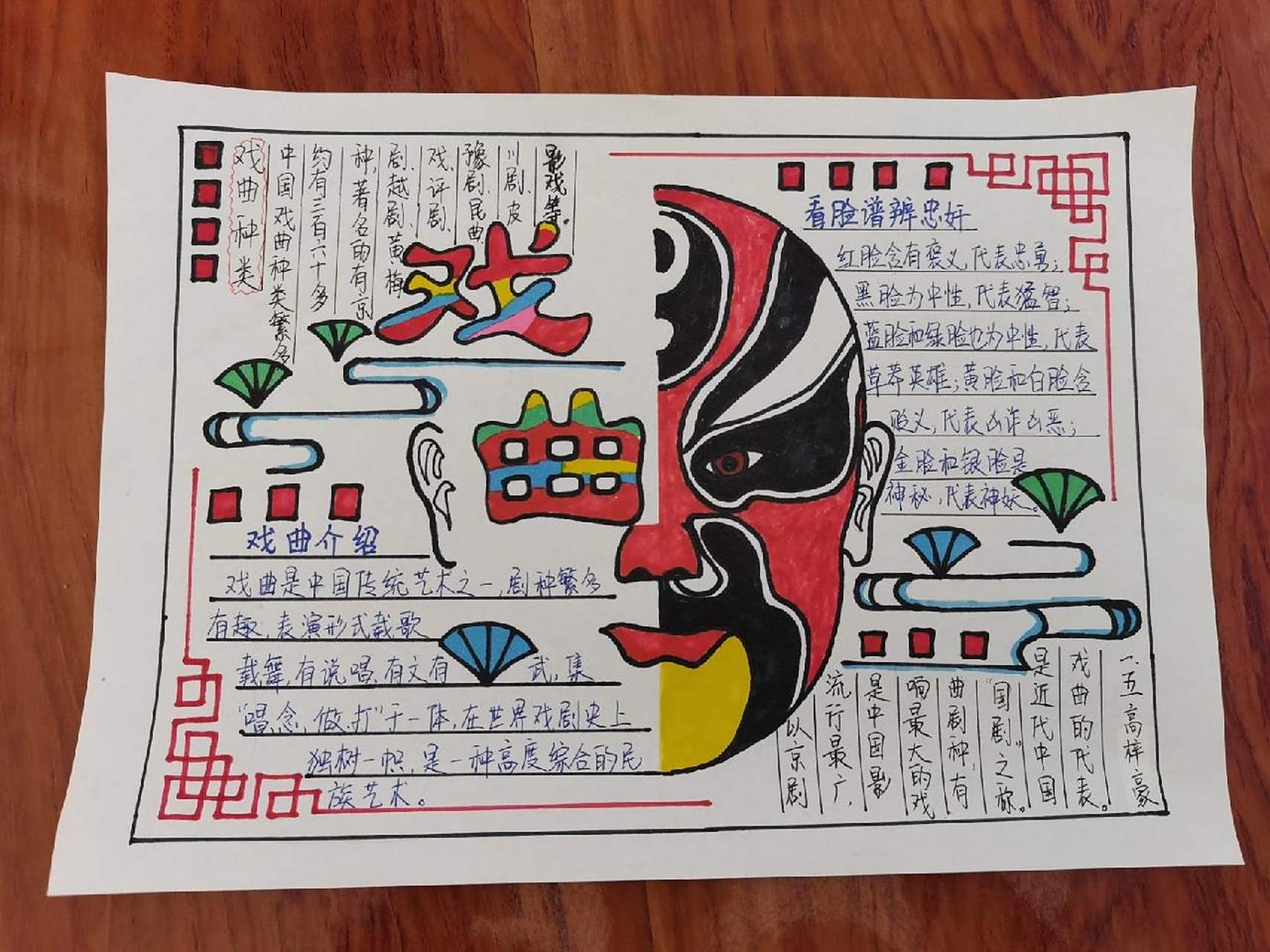 戏曲文化手抄报 戏曲文化手抄报