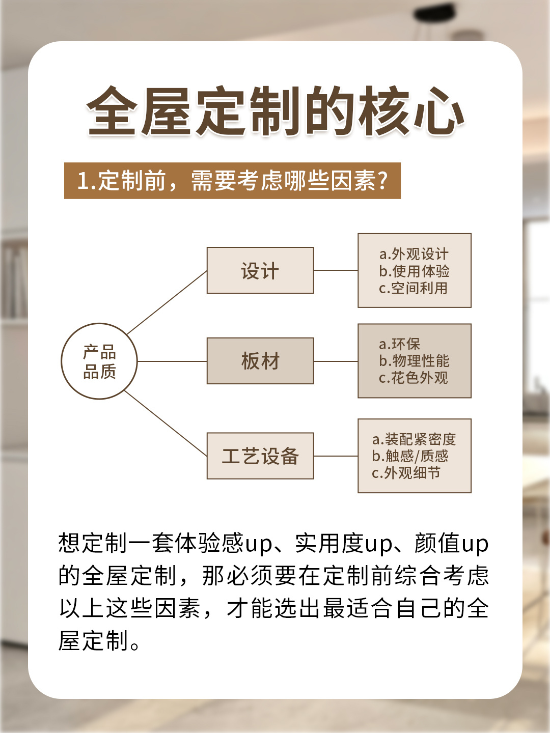 讲解图片全屋定制知识全屋整装定制工作流程及内容全屋定制一定要问