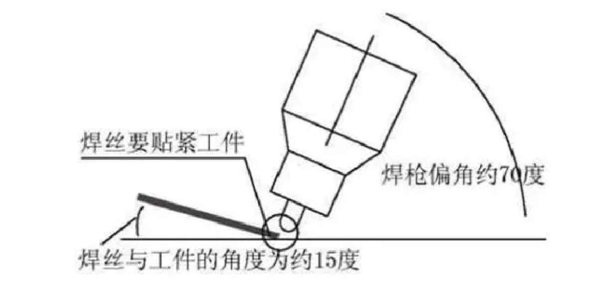 冷焊机好不好用?正确的使用方法