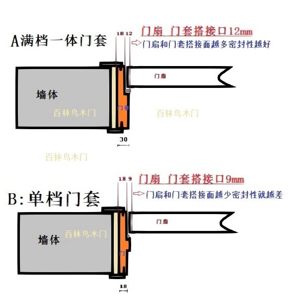 门框半包示意图图片