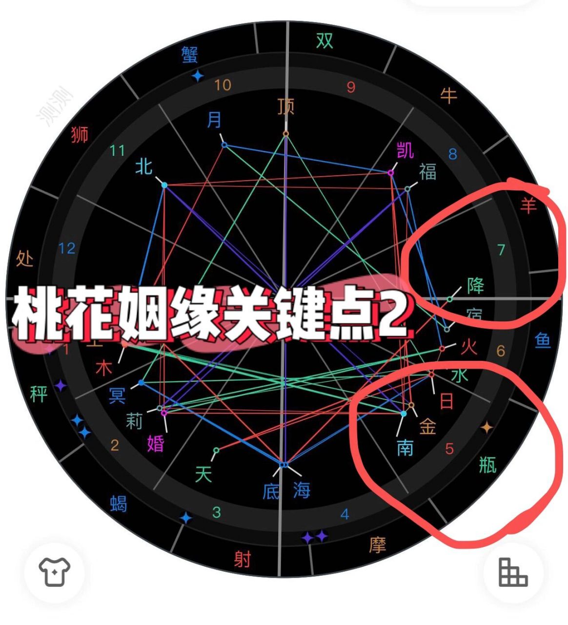 八字星盘图片