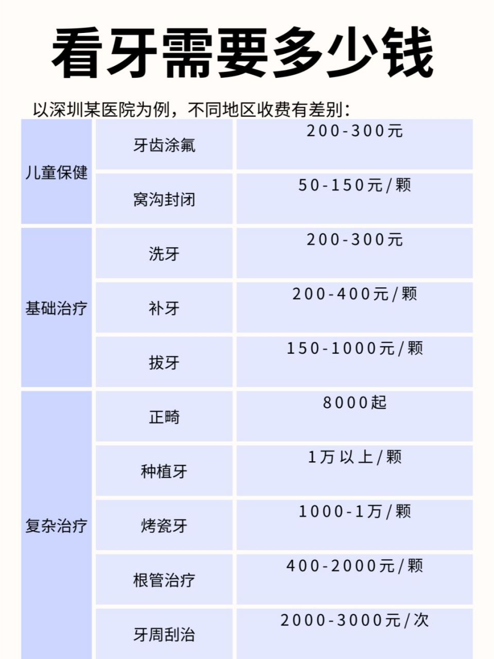 想刷医保看牙的,得找医保定点机构的口腔科才能享受医保报销,去之前