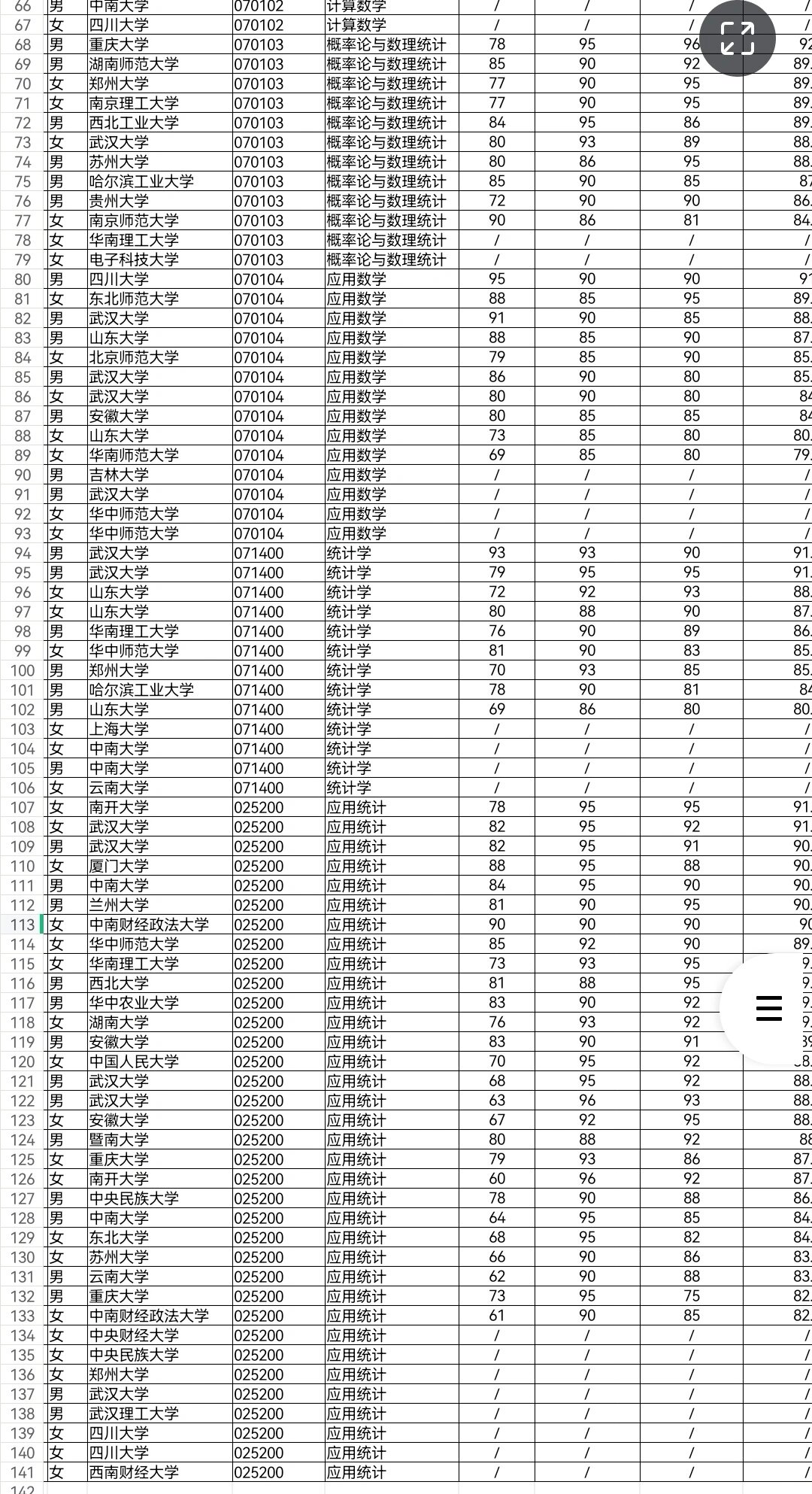 武大和华科的数学研究生生源差别这么大嘛