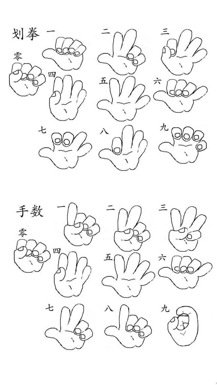 划拳手势 哥俩好 三星照 四喜财 五魁首 六六顺 七个巧 八仙寿 九连环