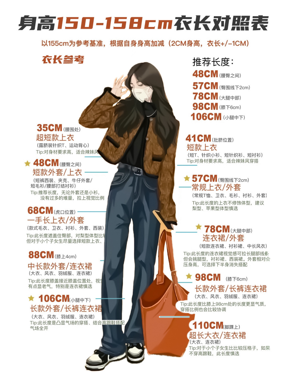 150～158的穿搭衣长对照表 好看的衣服千千万 适合自己的可不多 姐妹